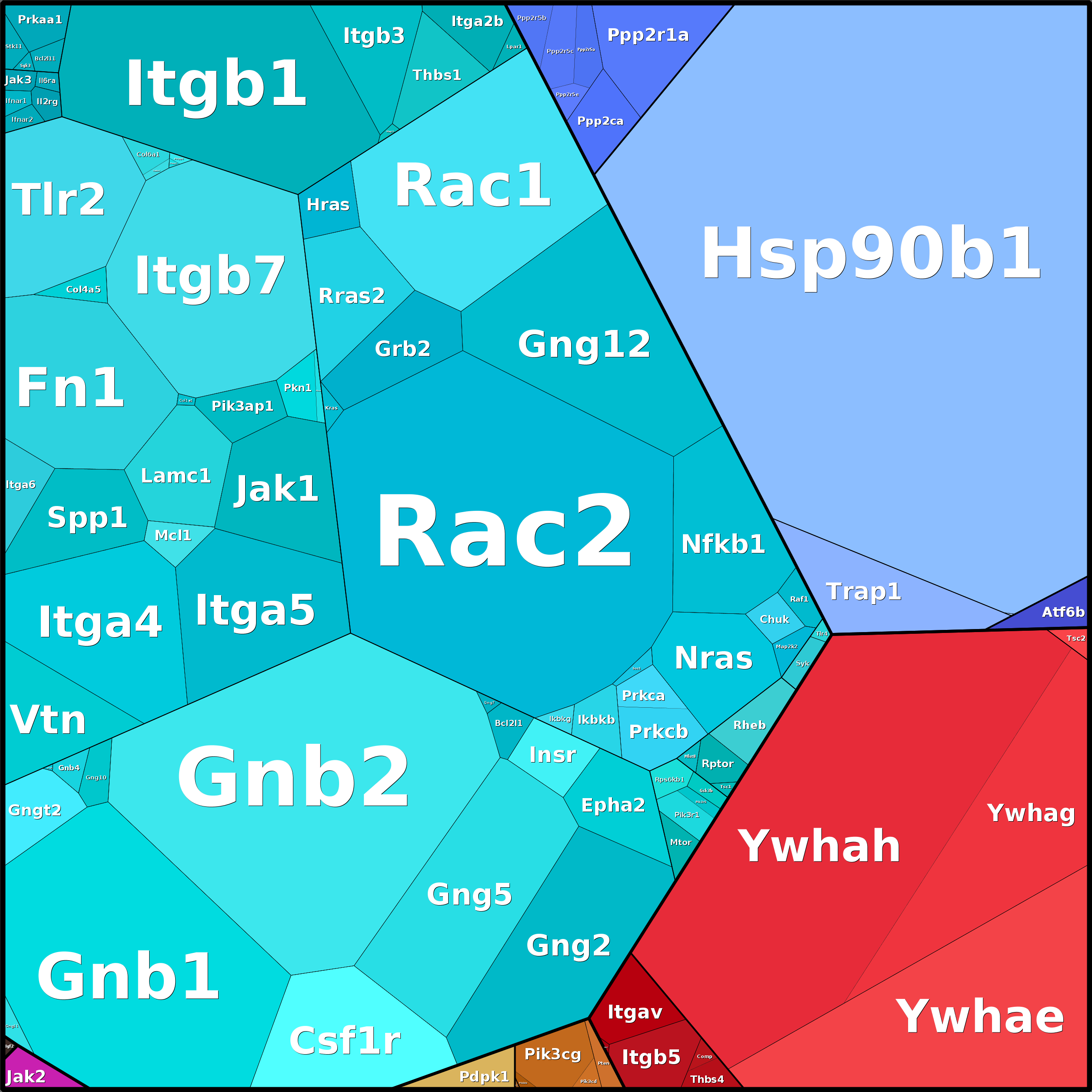 Treemap Press Ctrl-F5