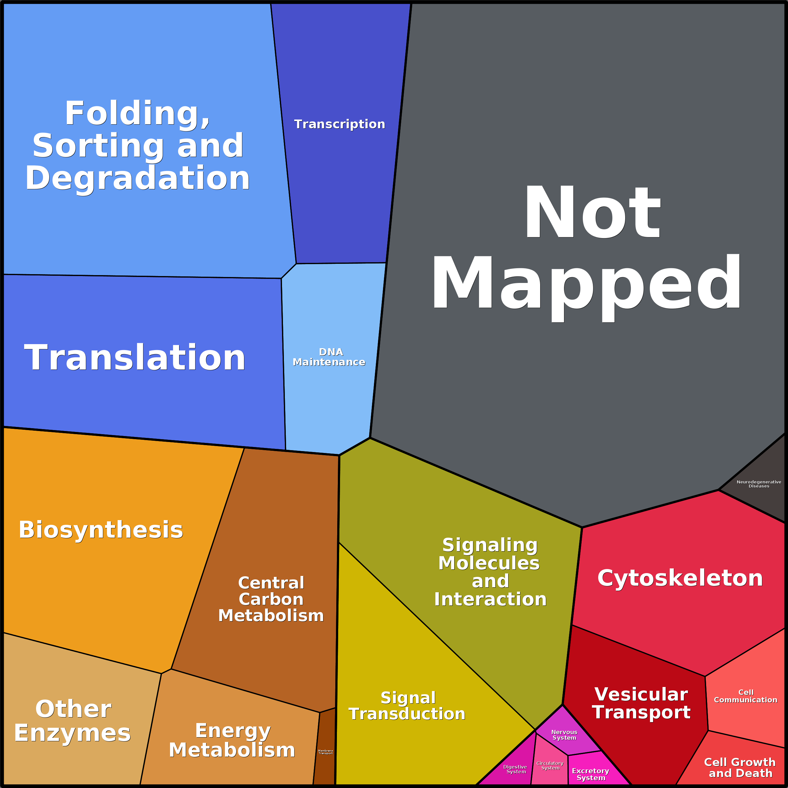 Treemap Press Ctrl-F5