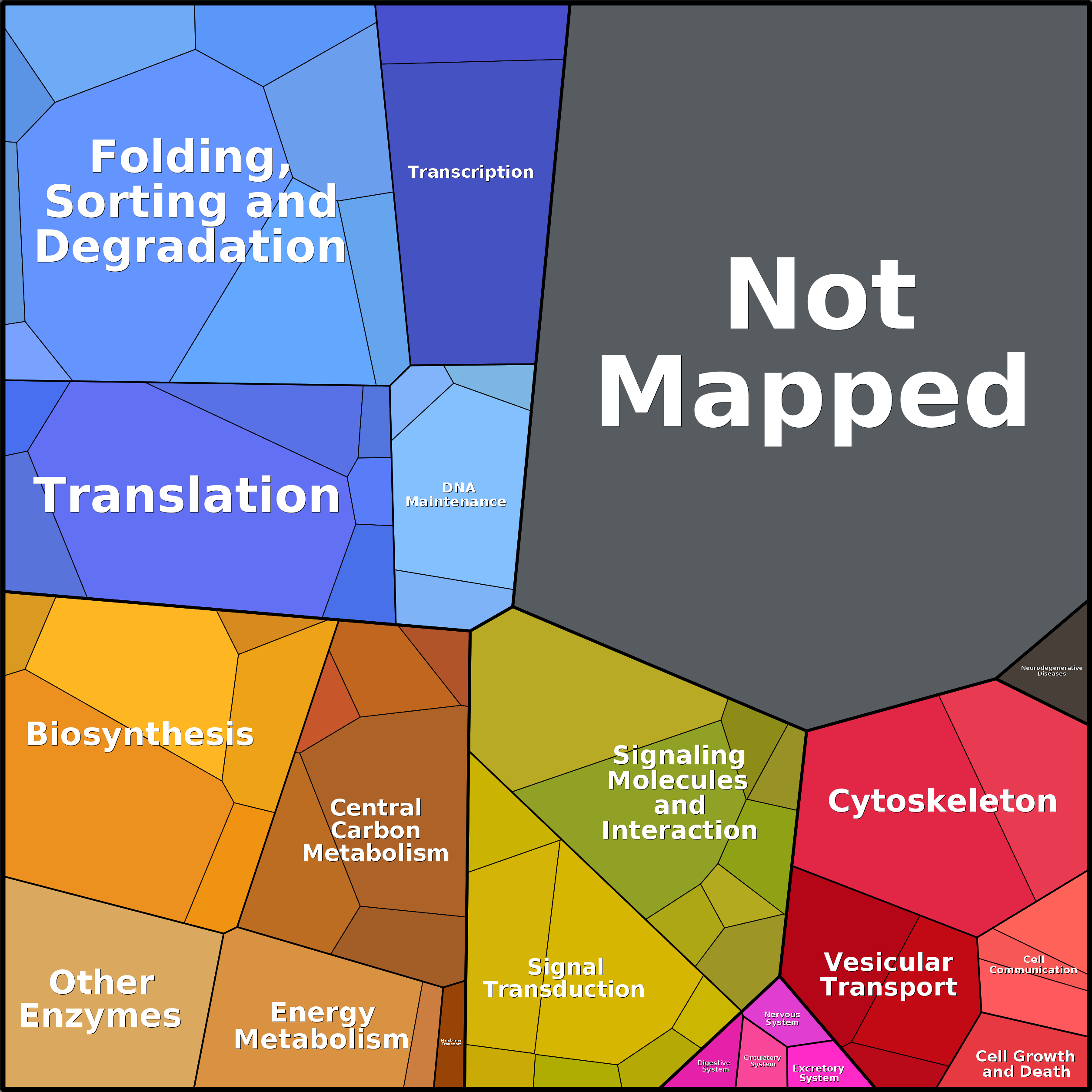 Treemap Press Ctrl-F5