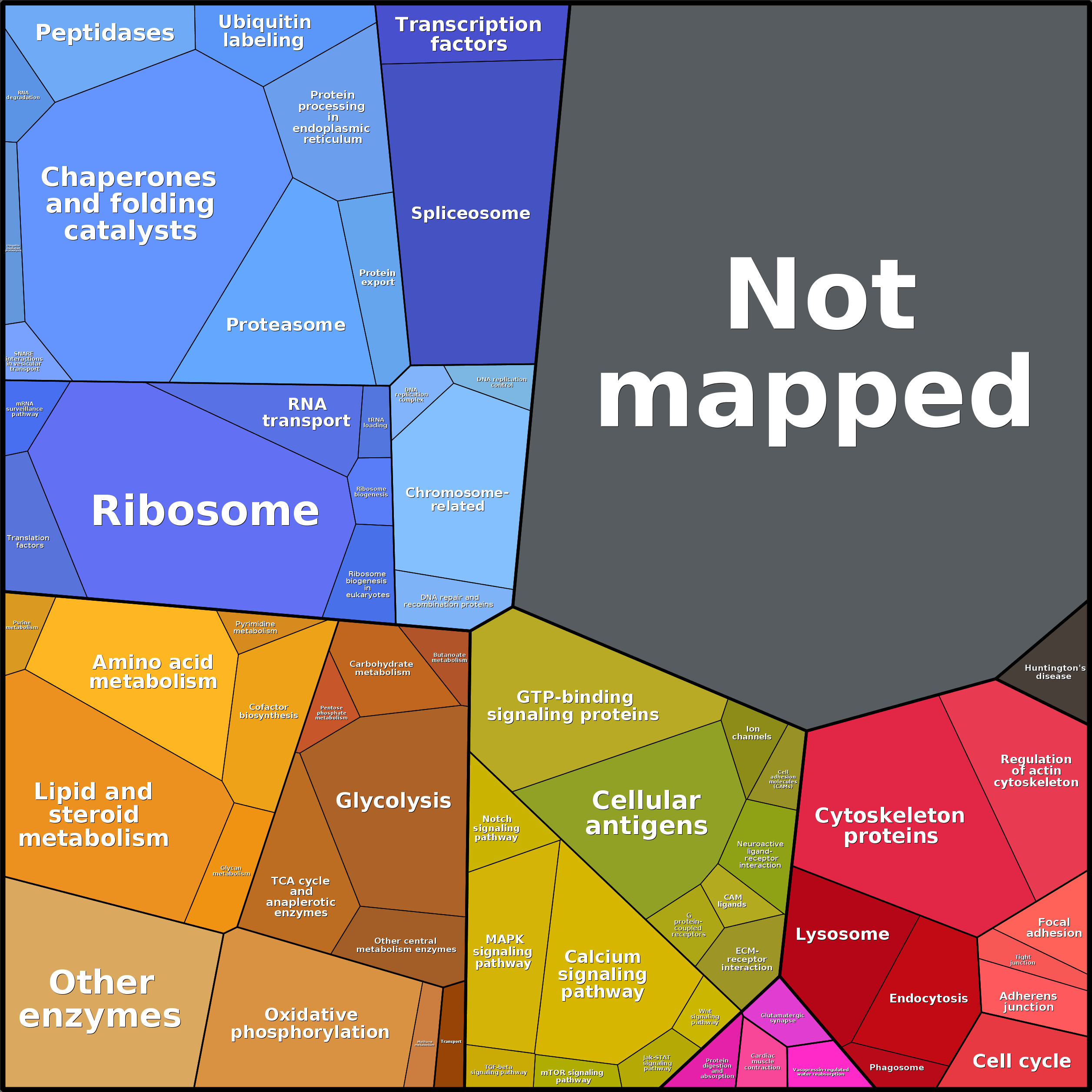 Treemap Press Ctrl-F5