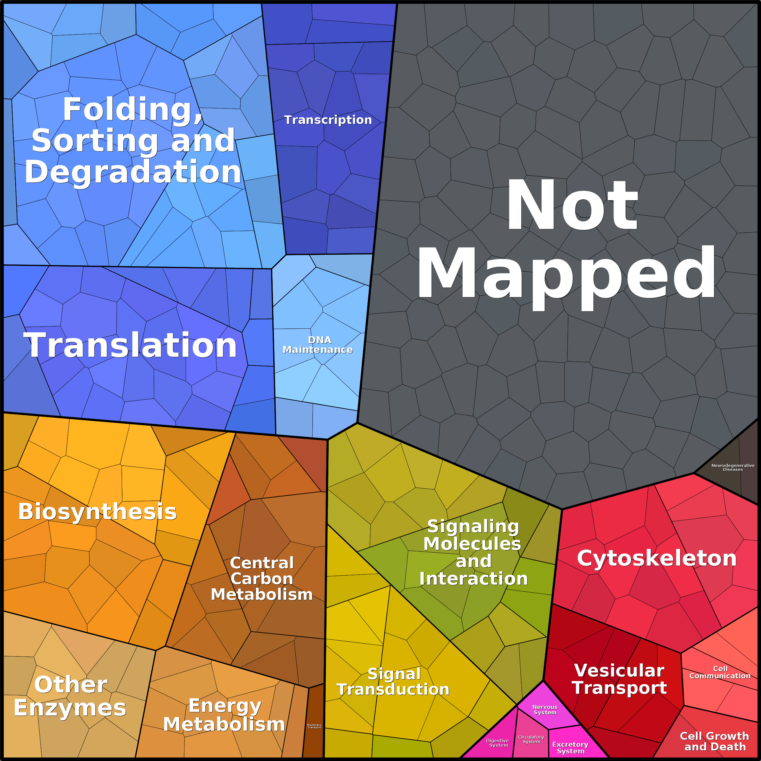 Treemap Press Ctrl-F5