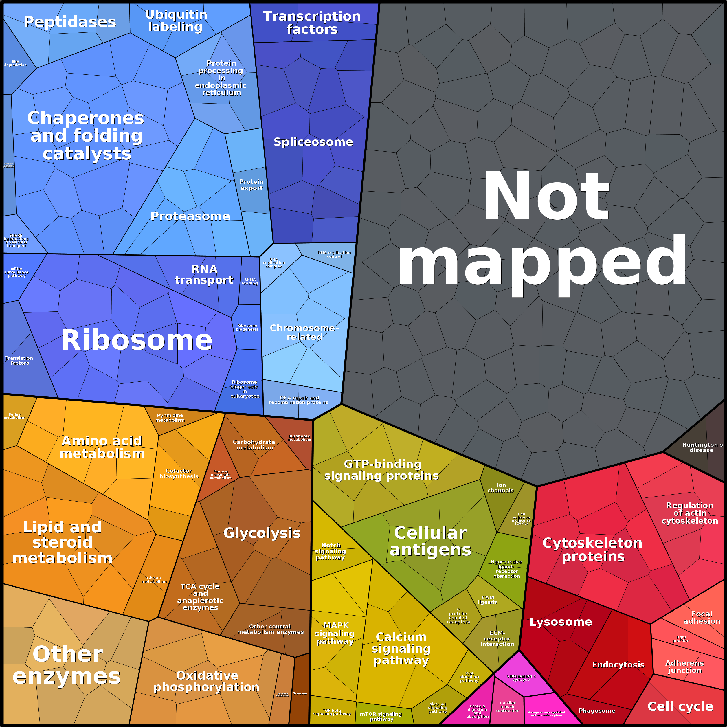 Treemap Press Ctrl-F5