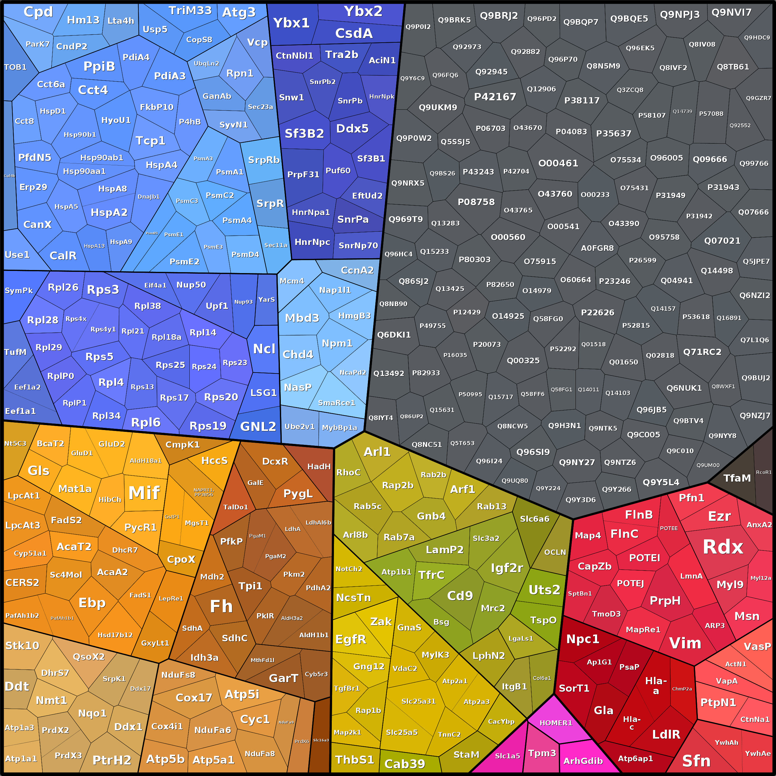 Treemap Press Ctrl-F5