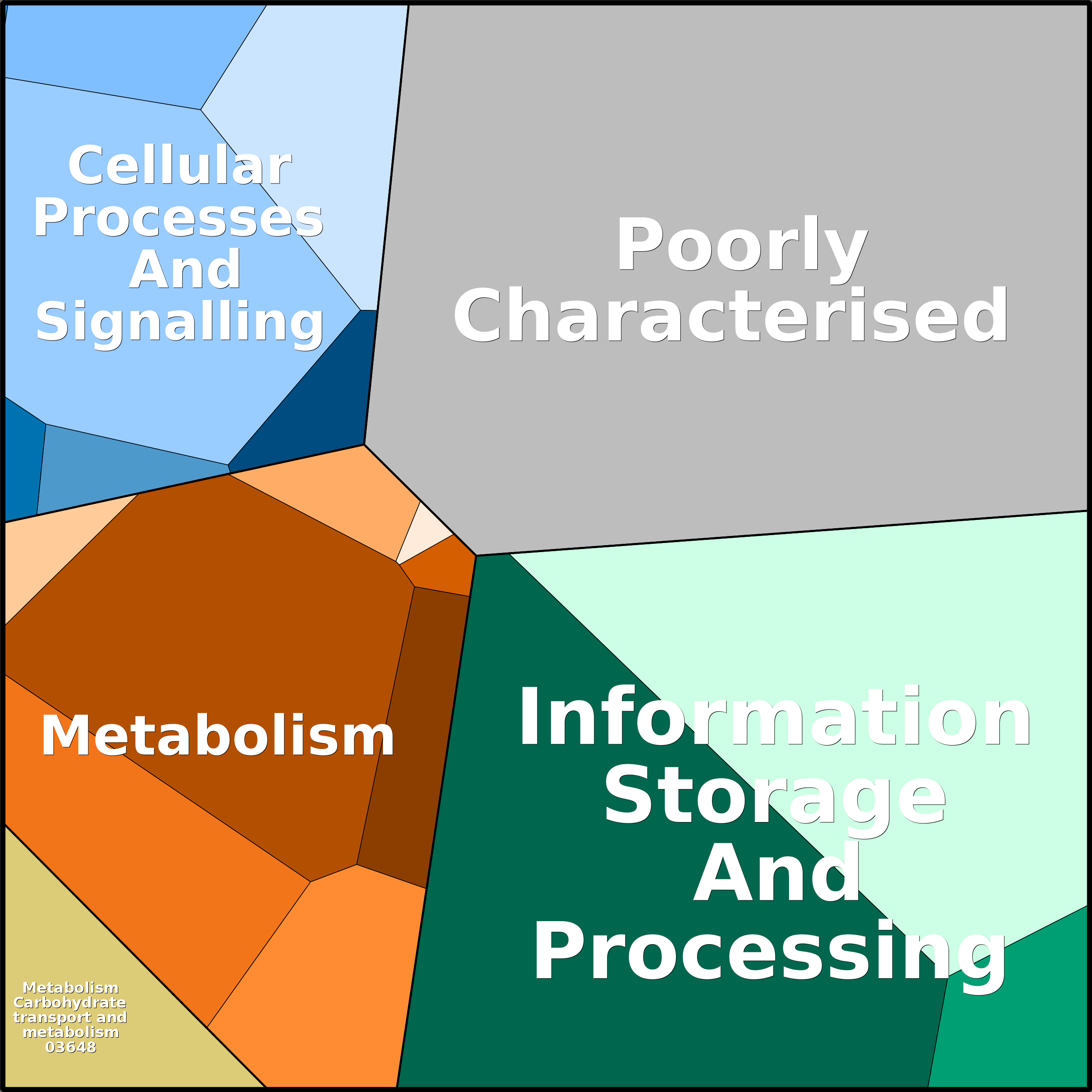 Treemap Press Ctrl-F5