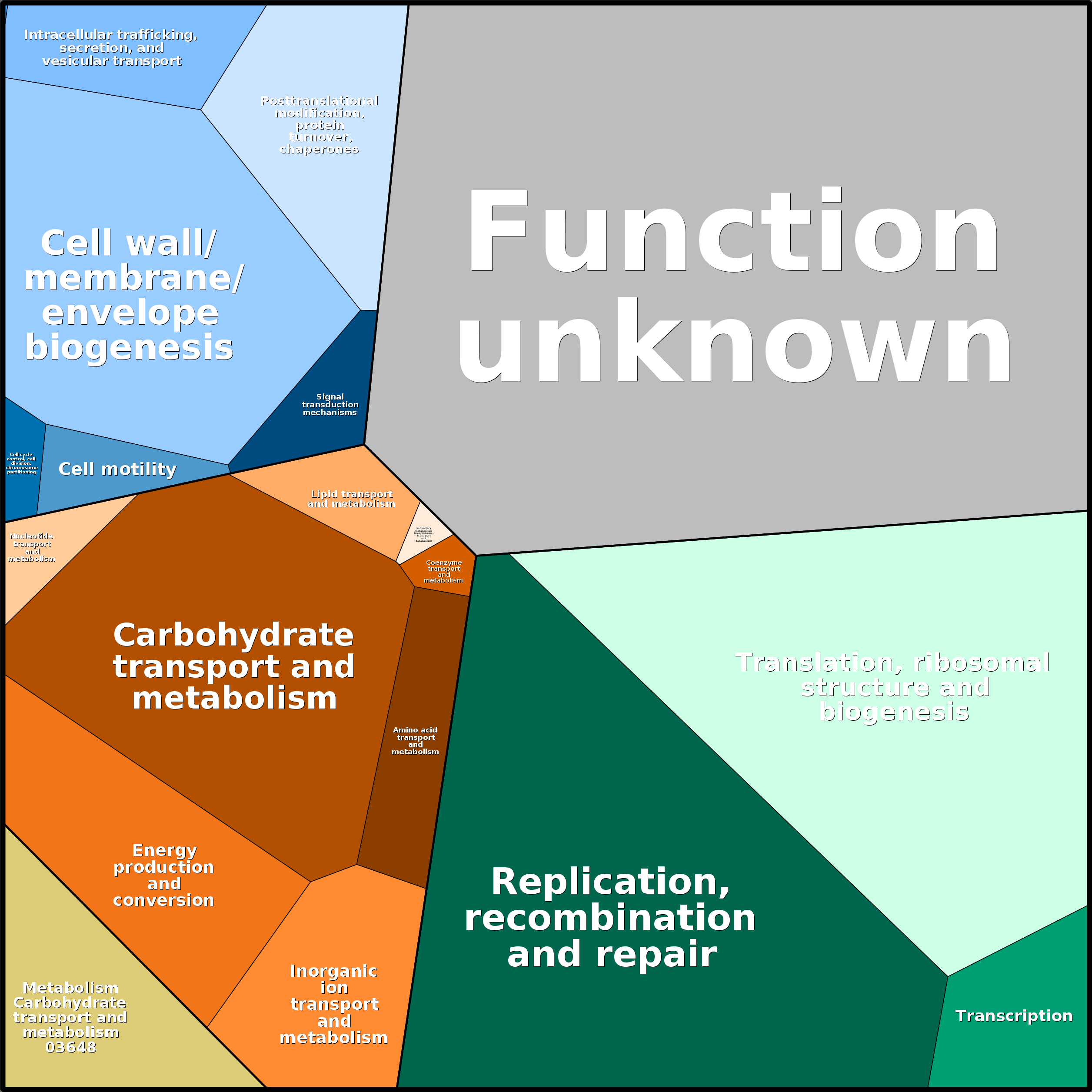 Treemap Press Ctrl-F5