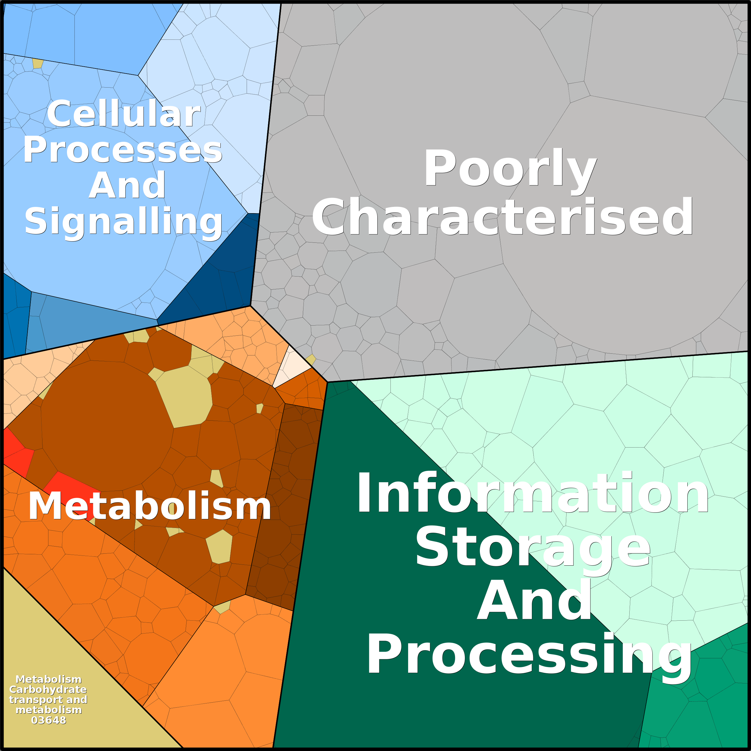 Treemap Press Ctrl-F5