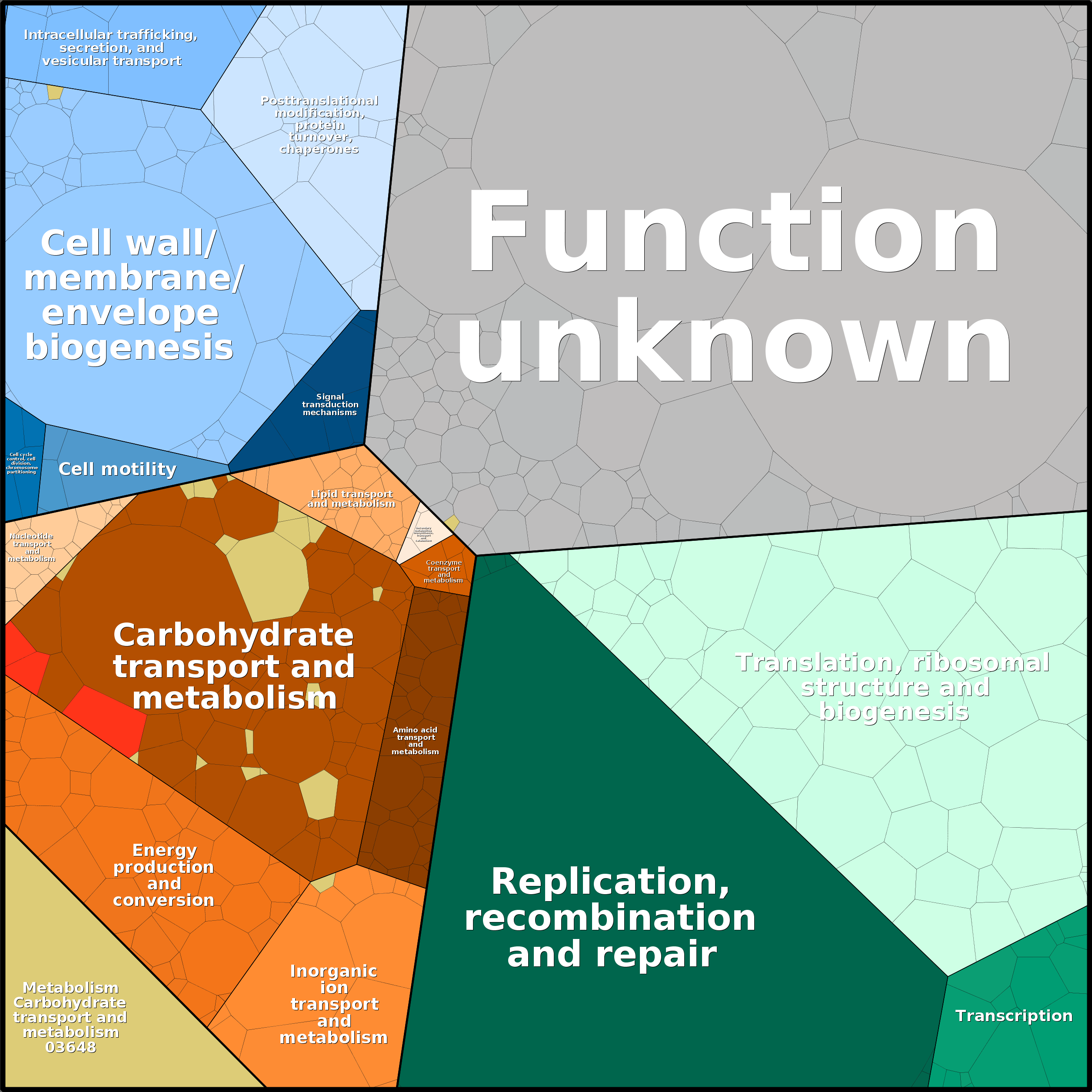 Treemap Press Ctrl-F5