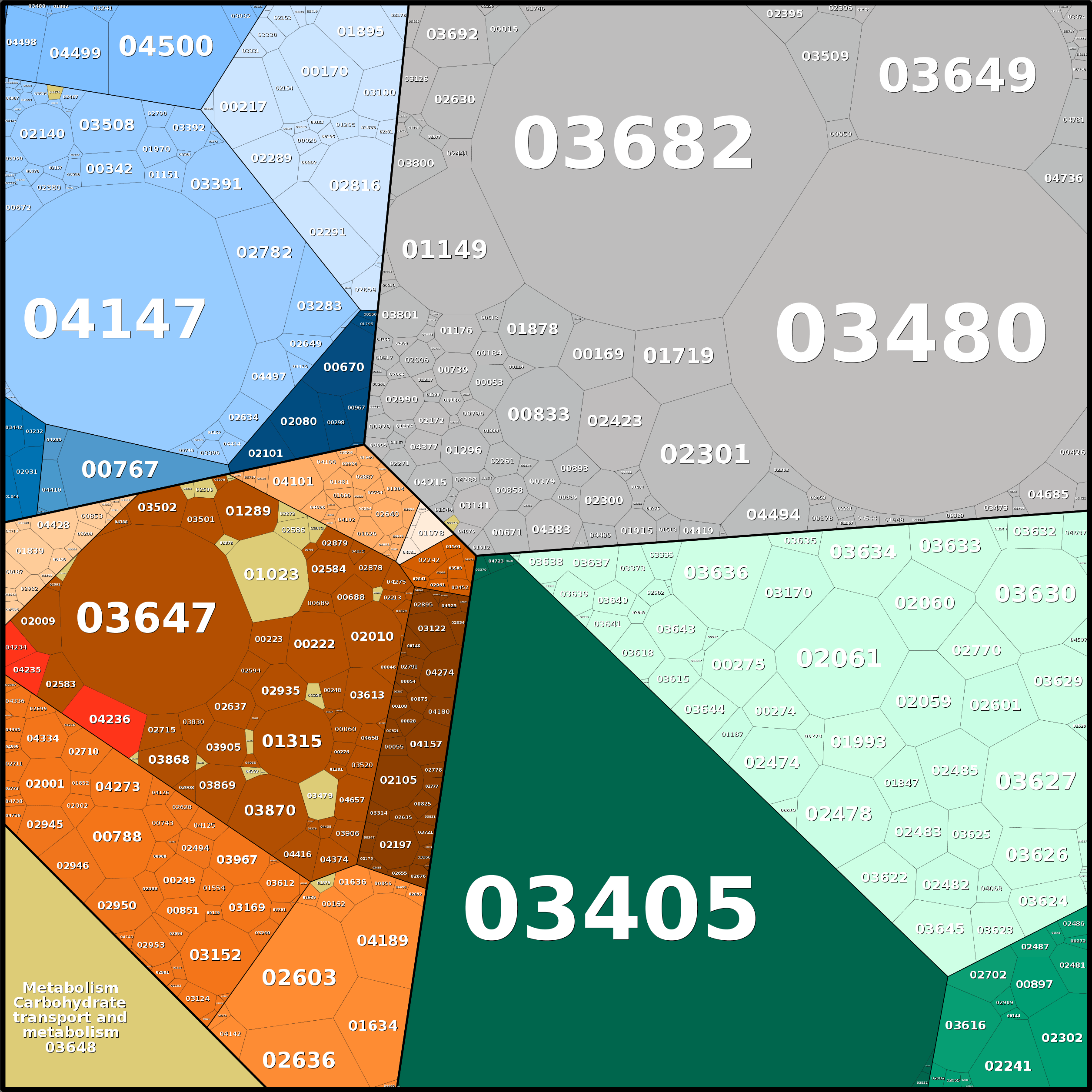 Treemap Press Ctrl-F5