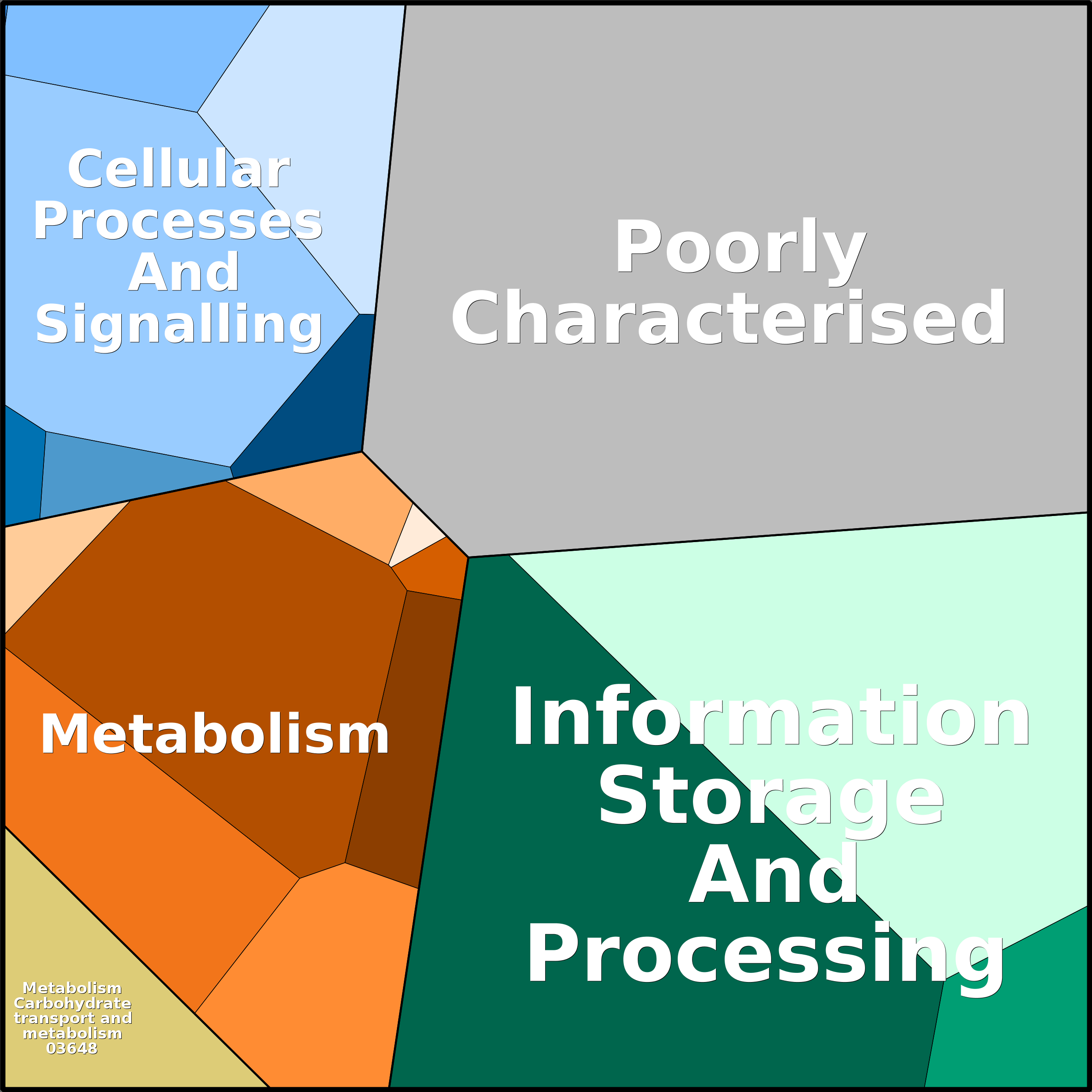 Treemap Press Ctrl-F5