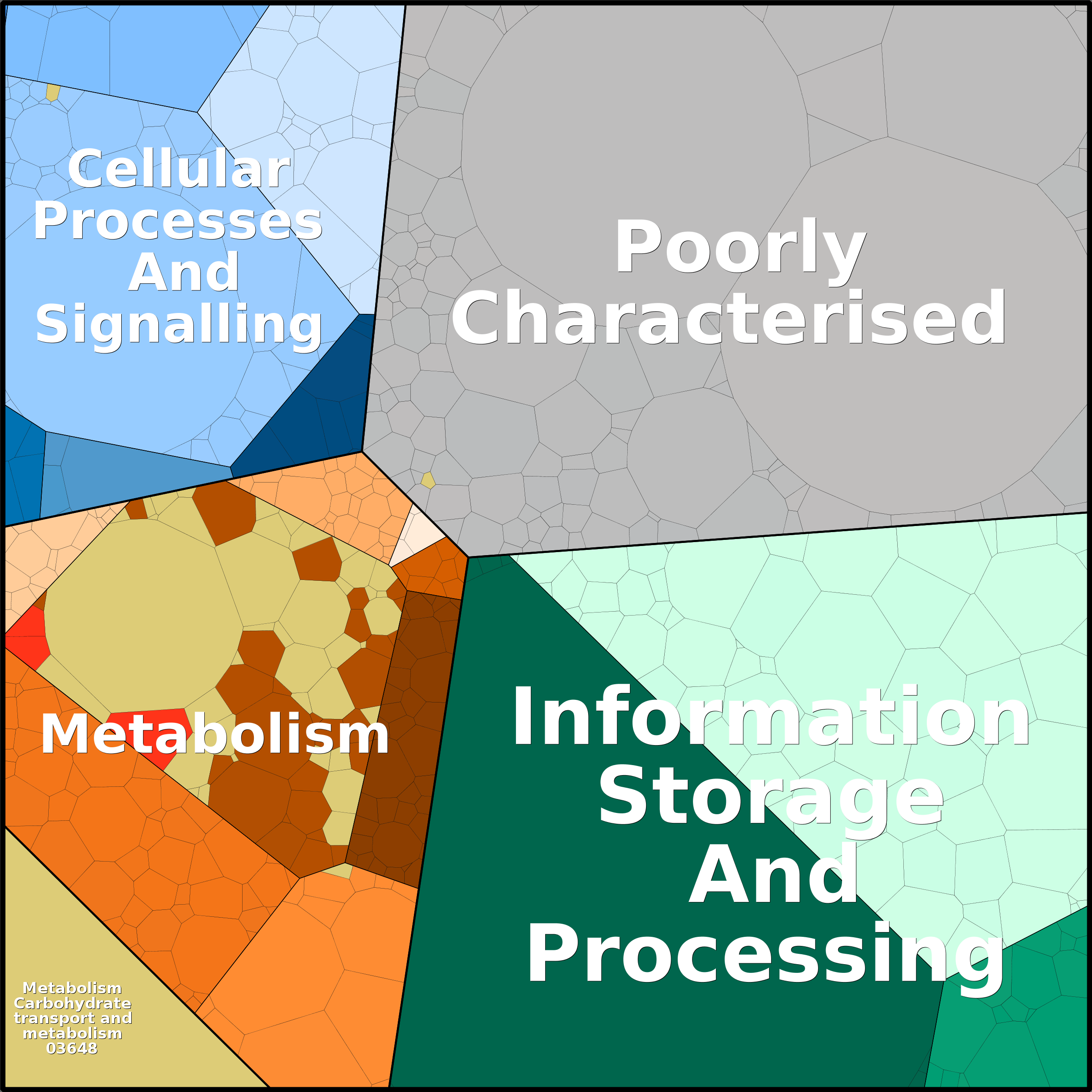 Treemap Press Ctrl-F5