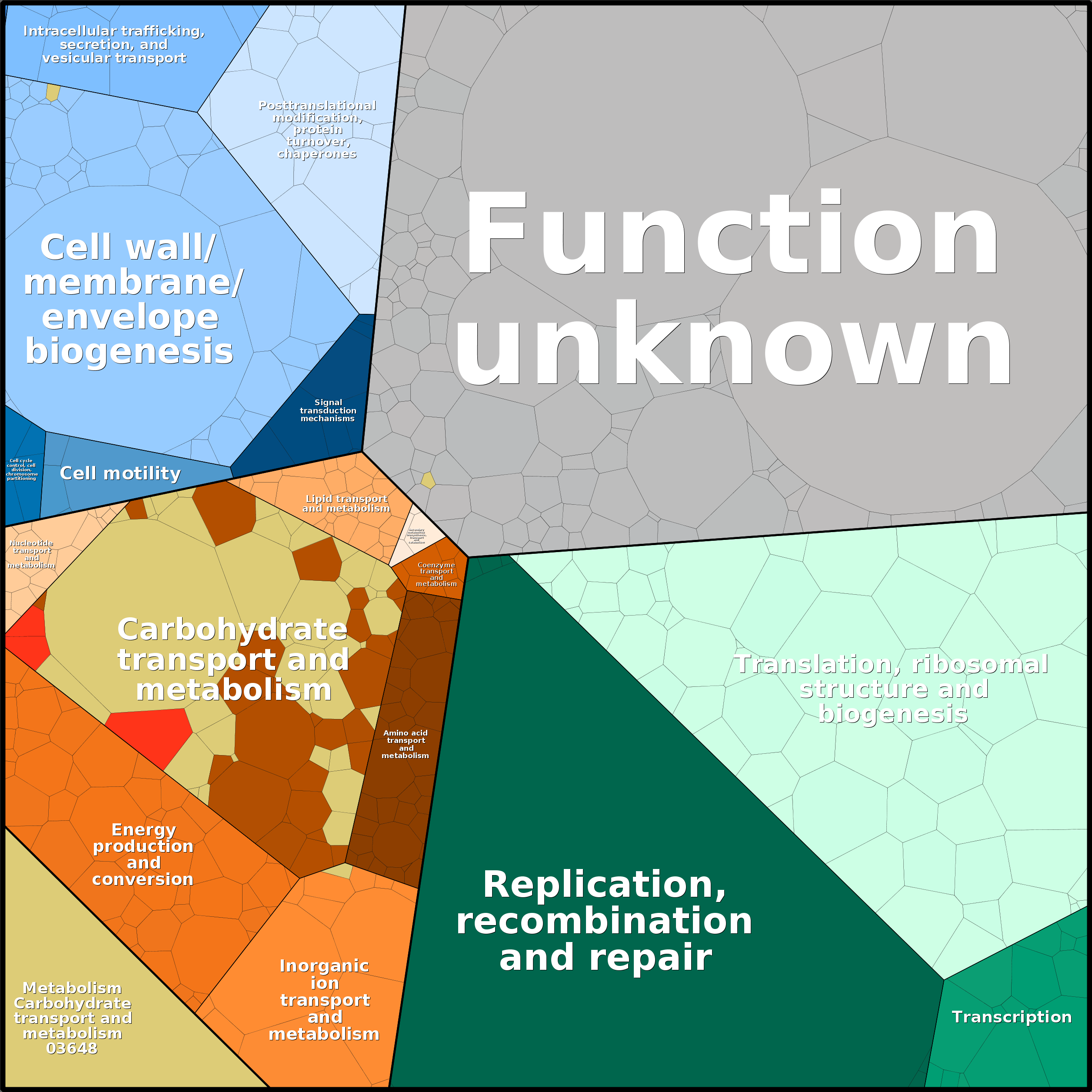 Treemap Press Ctrl-F5