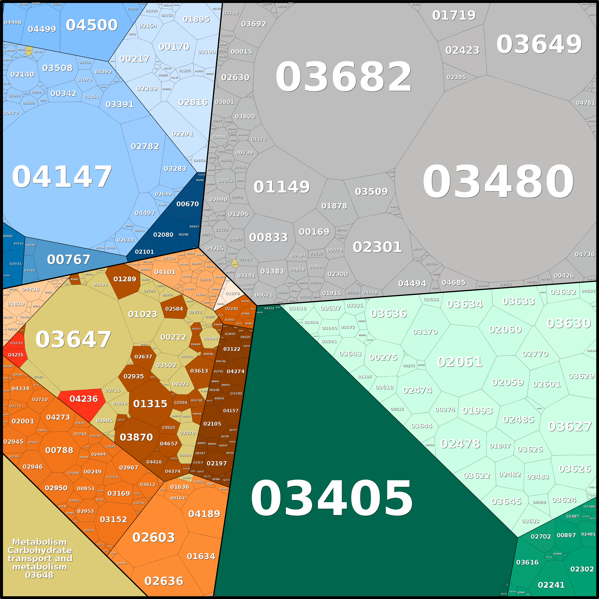 Treemap Press Ctrl-F5