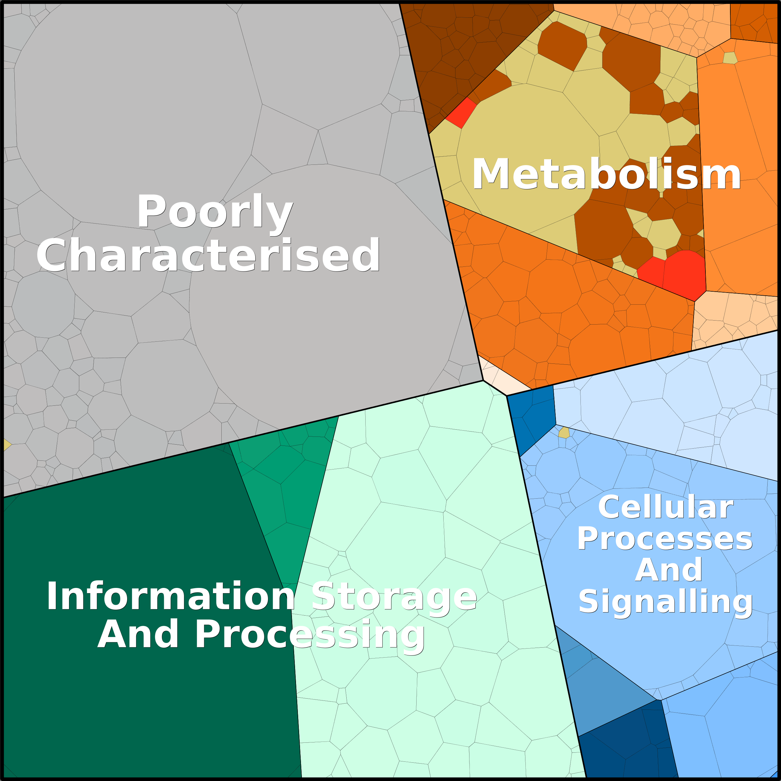 Treemap Press Ctrl-F5