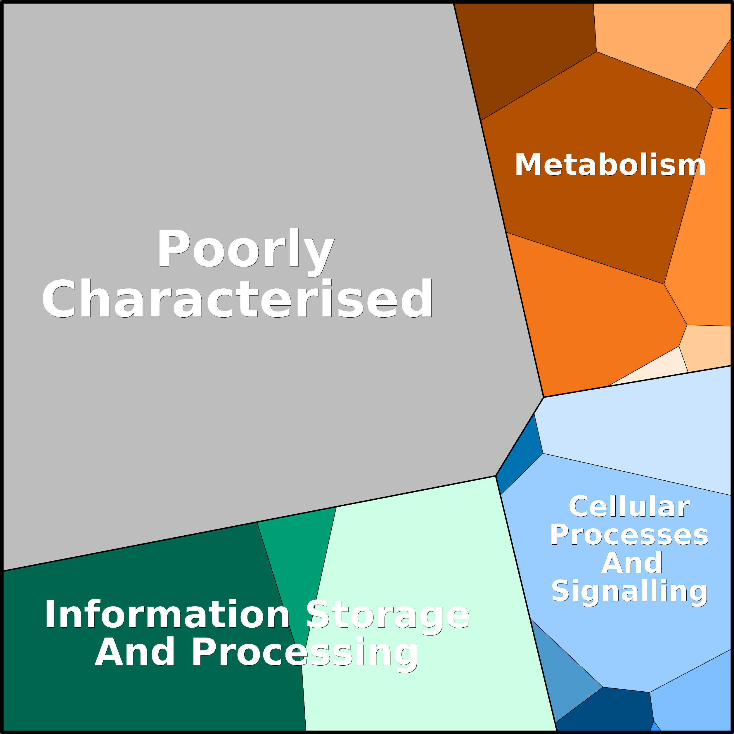Treemap Press Ctrl-F5