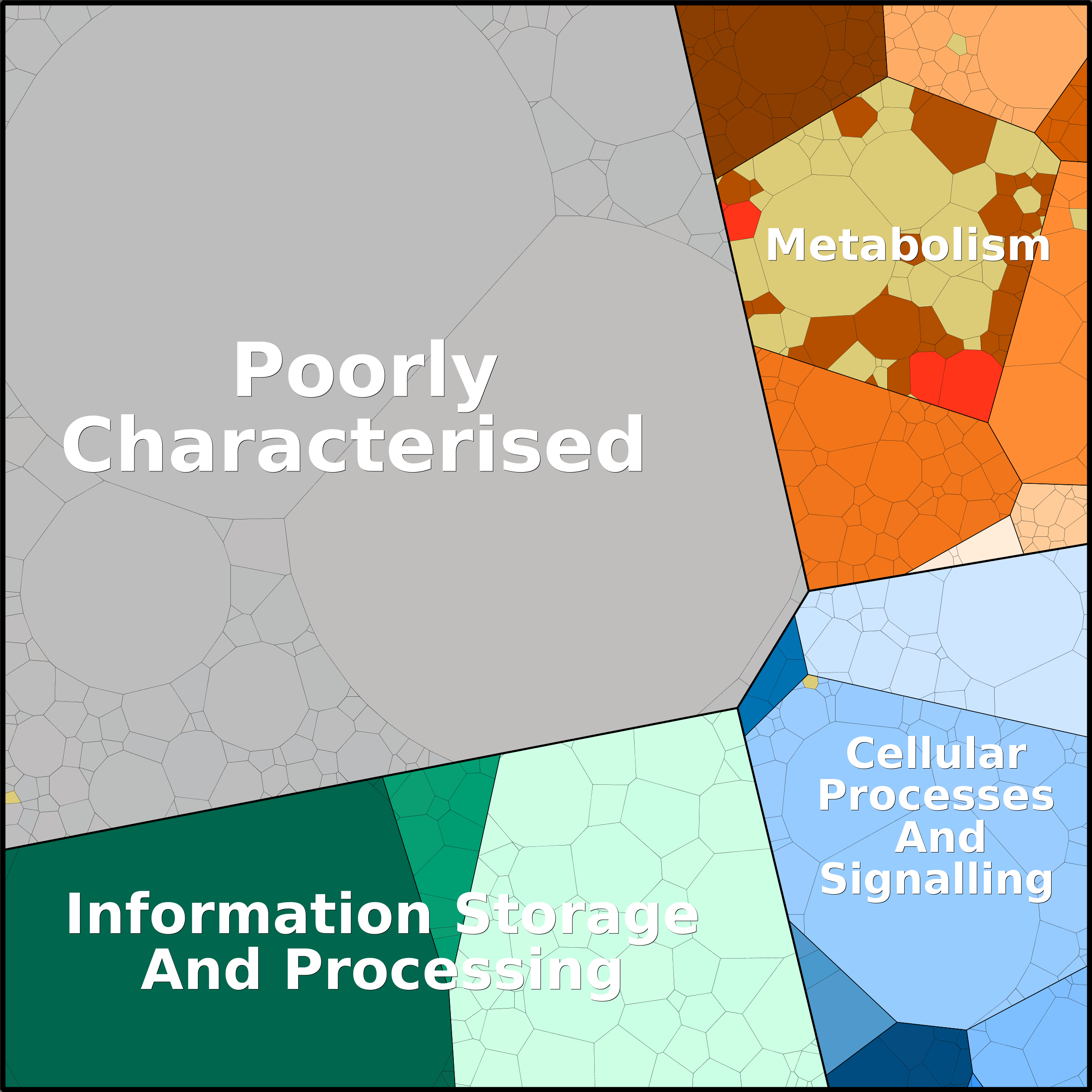 Treemap Press Ctrl-F5