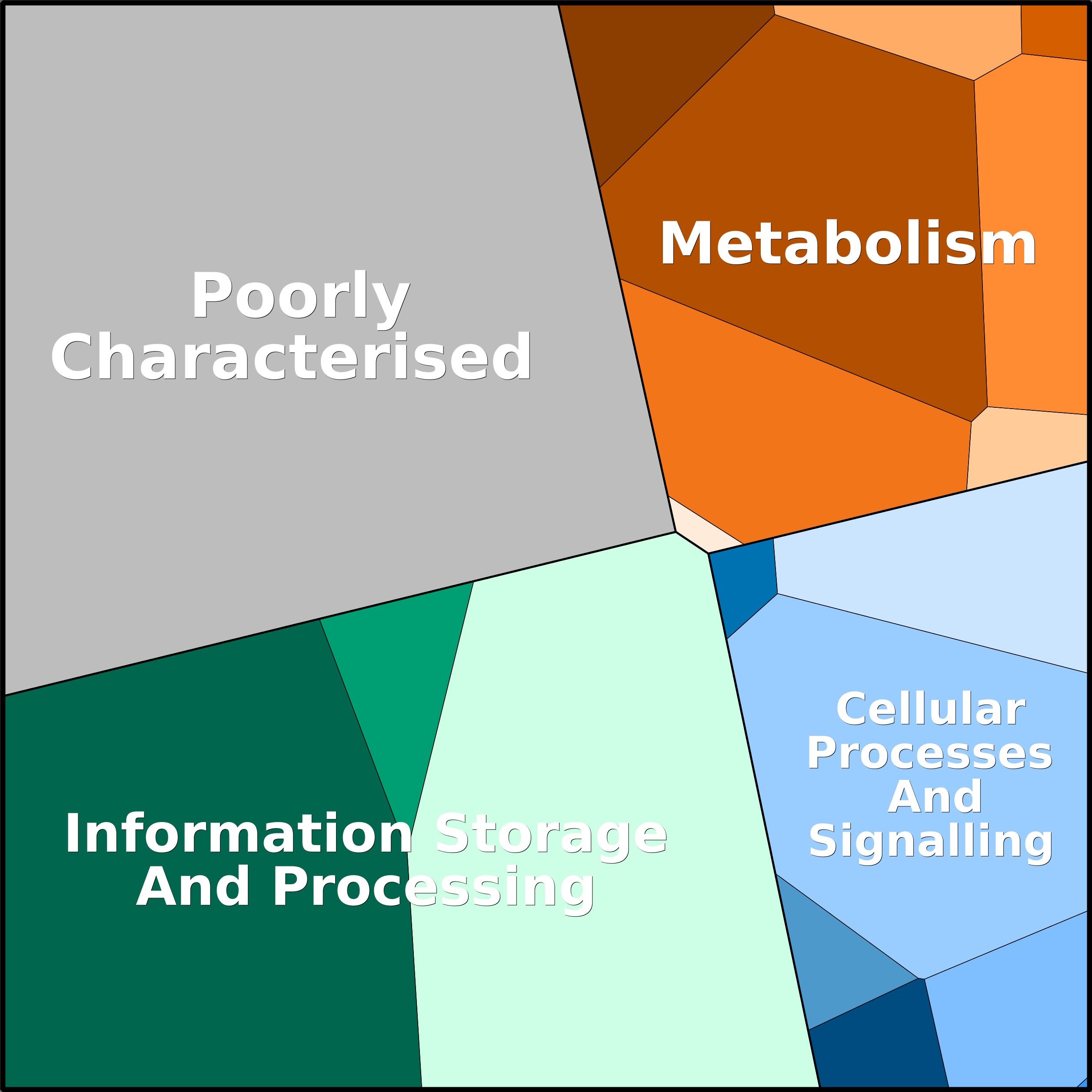 Treemap Press Ctrl-F5