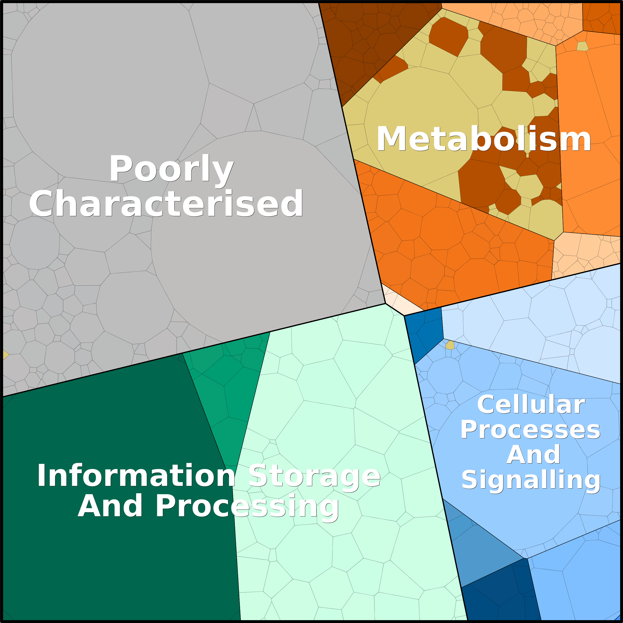 Treemap Press Ctrl-F5