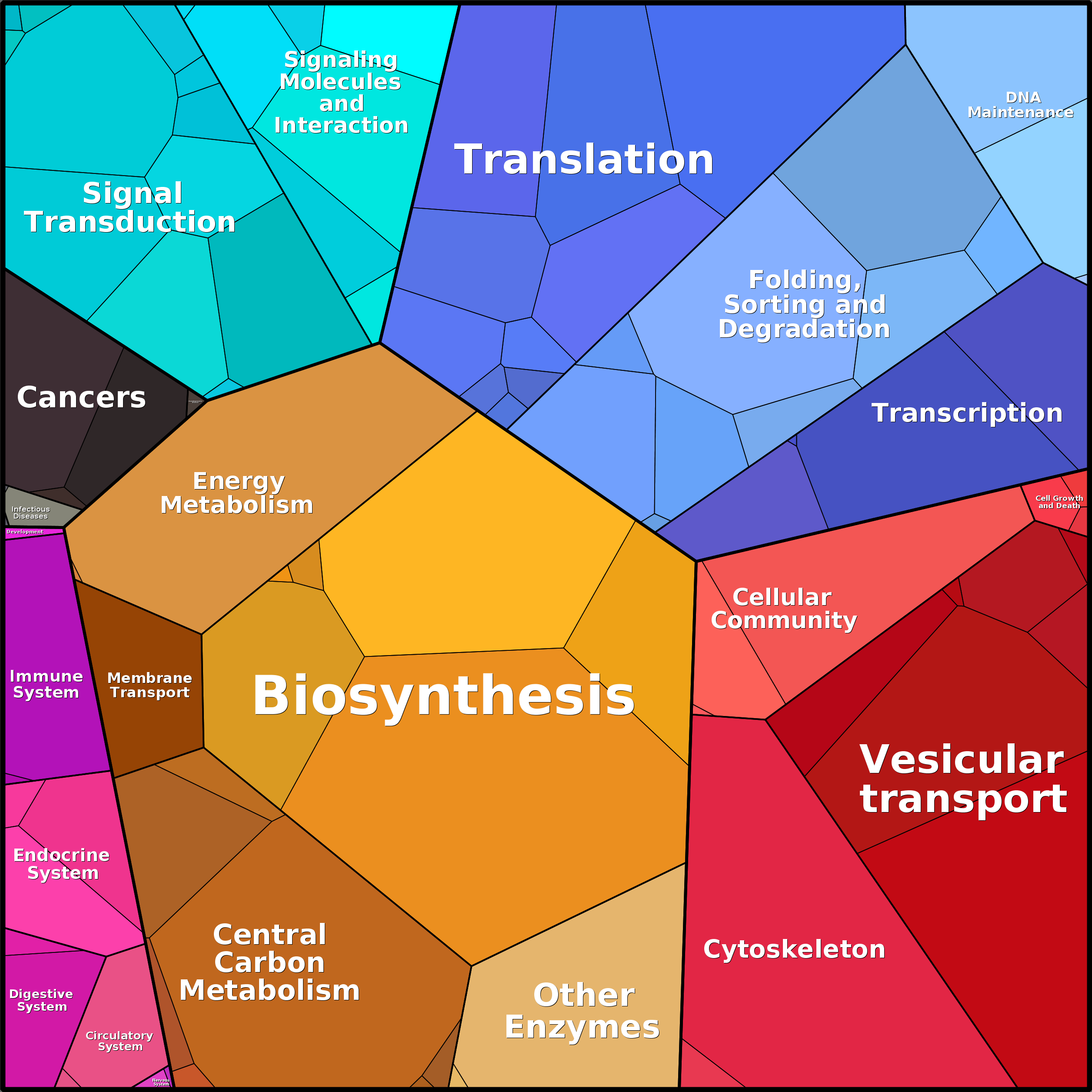 Treemap Press Ctrl-F5