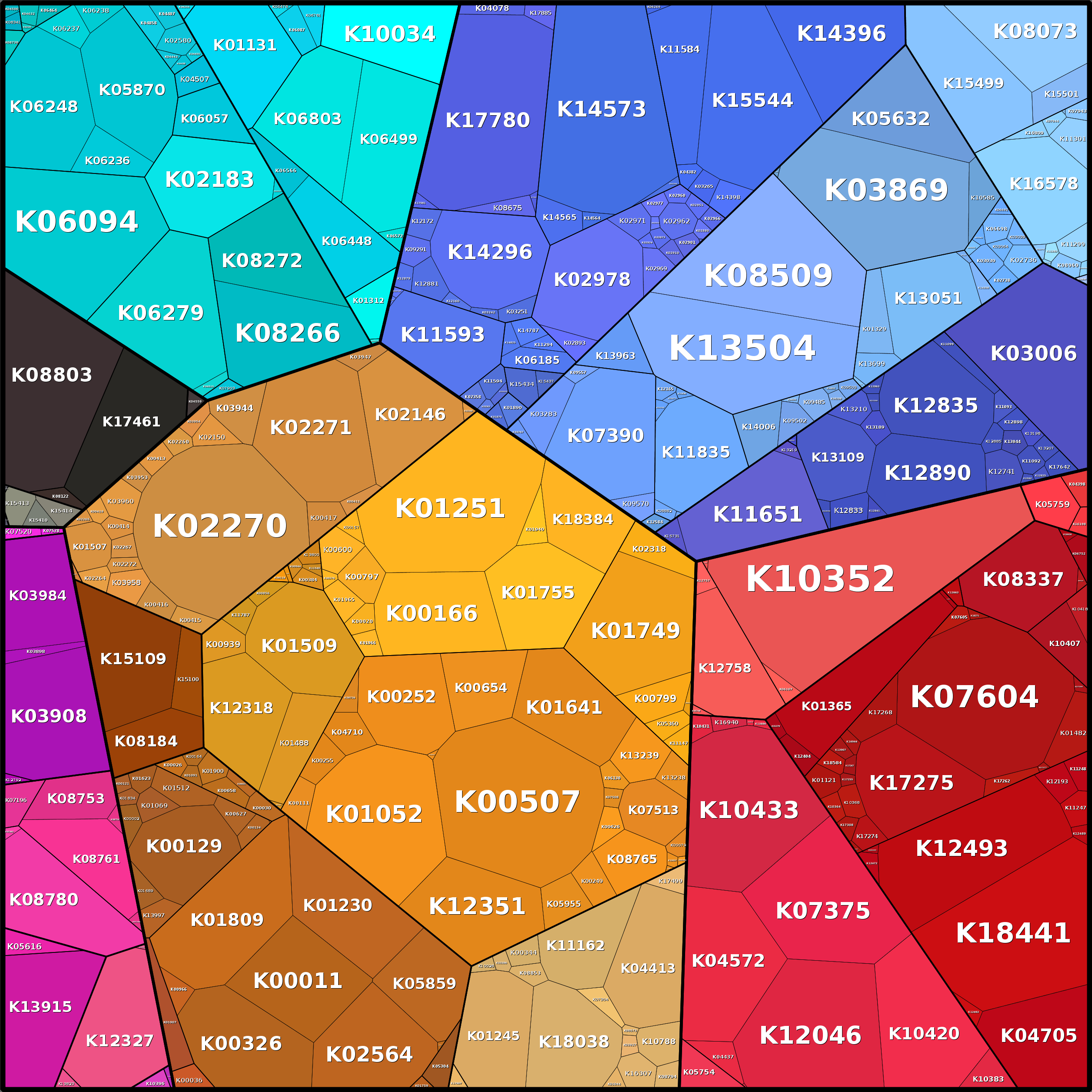 Treemap Press Ctrl-F5
