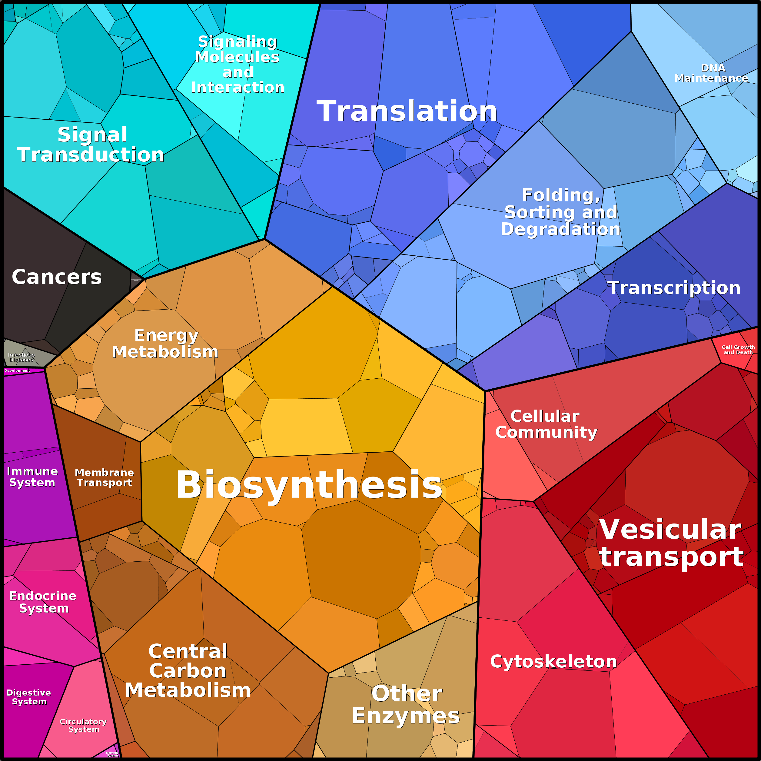Treemap Press Ctrl-F5