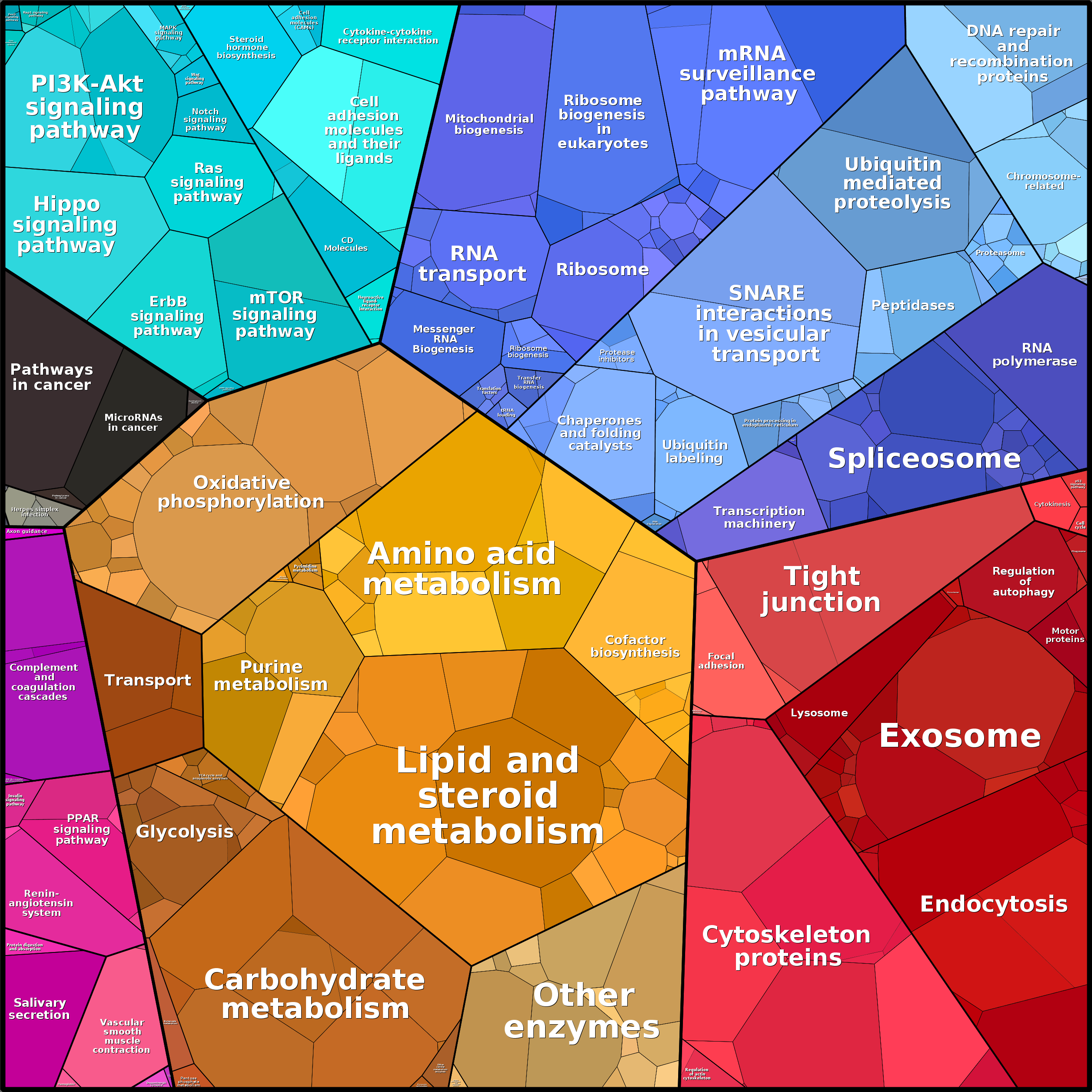 Treemap Press Ctrl-F5