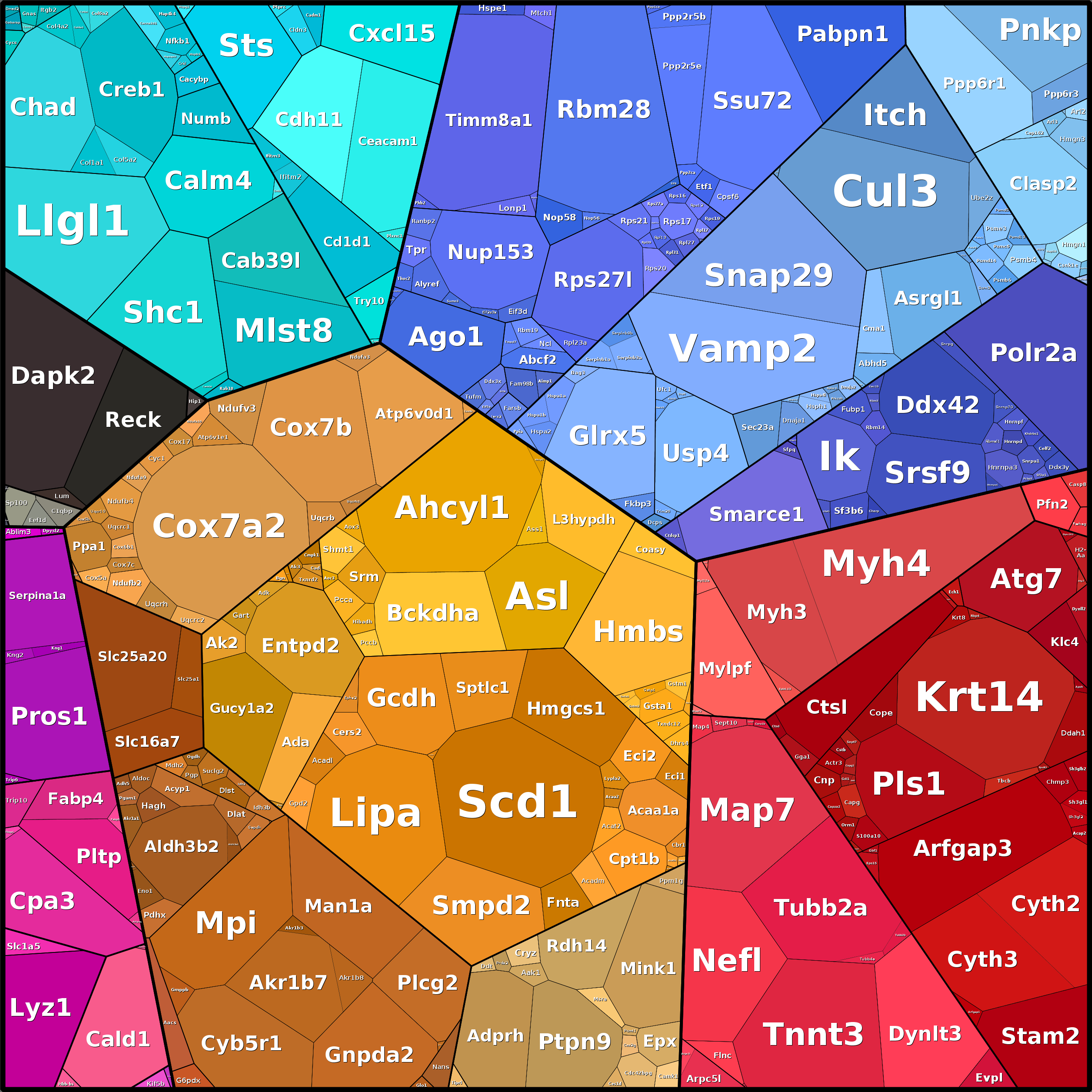 Treemap Press Ctrl-F5