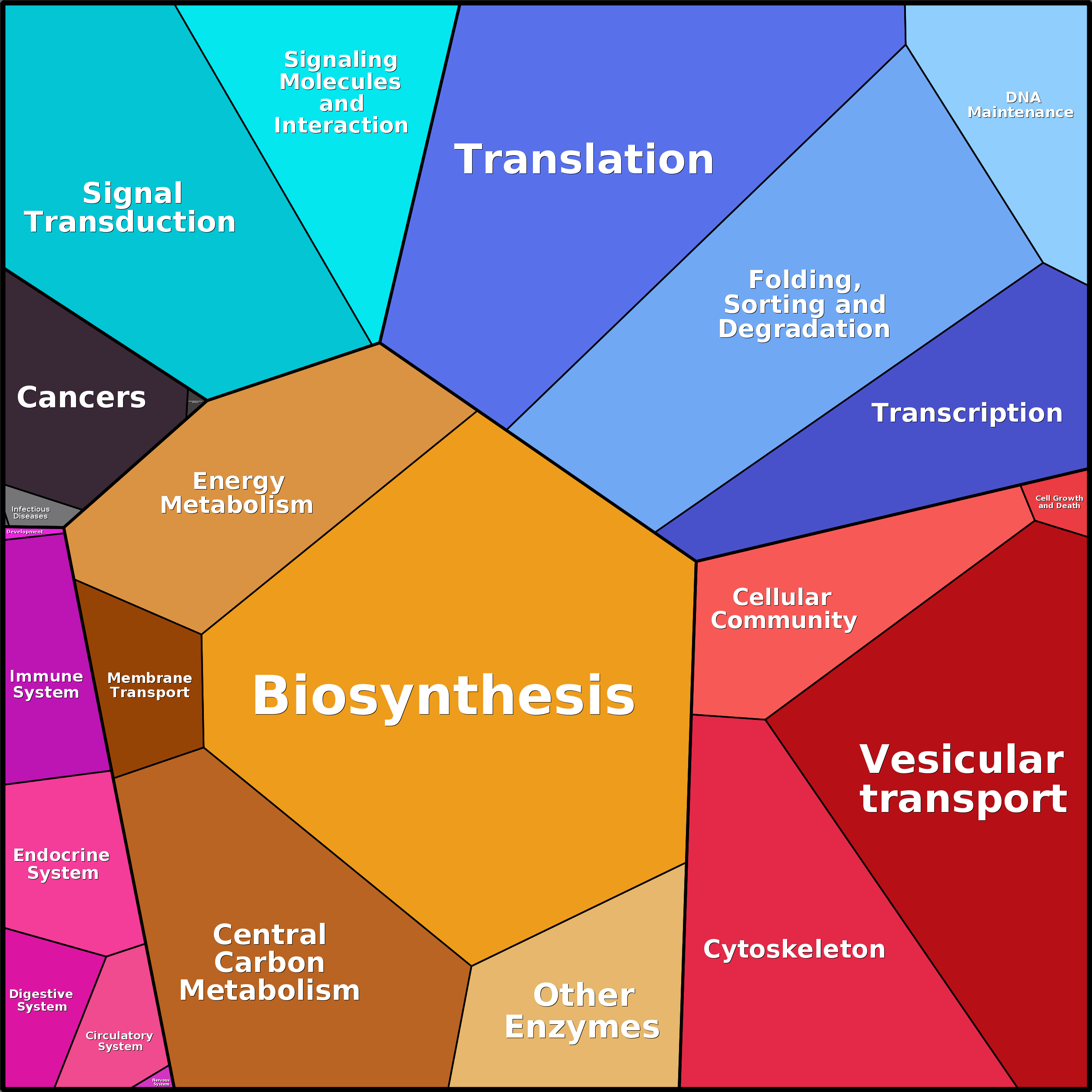 Treemap Press Ctrl-F5