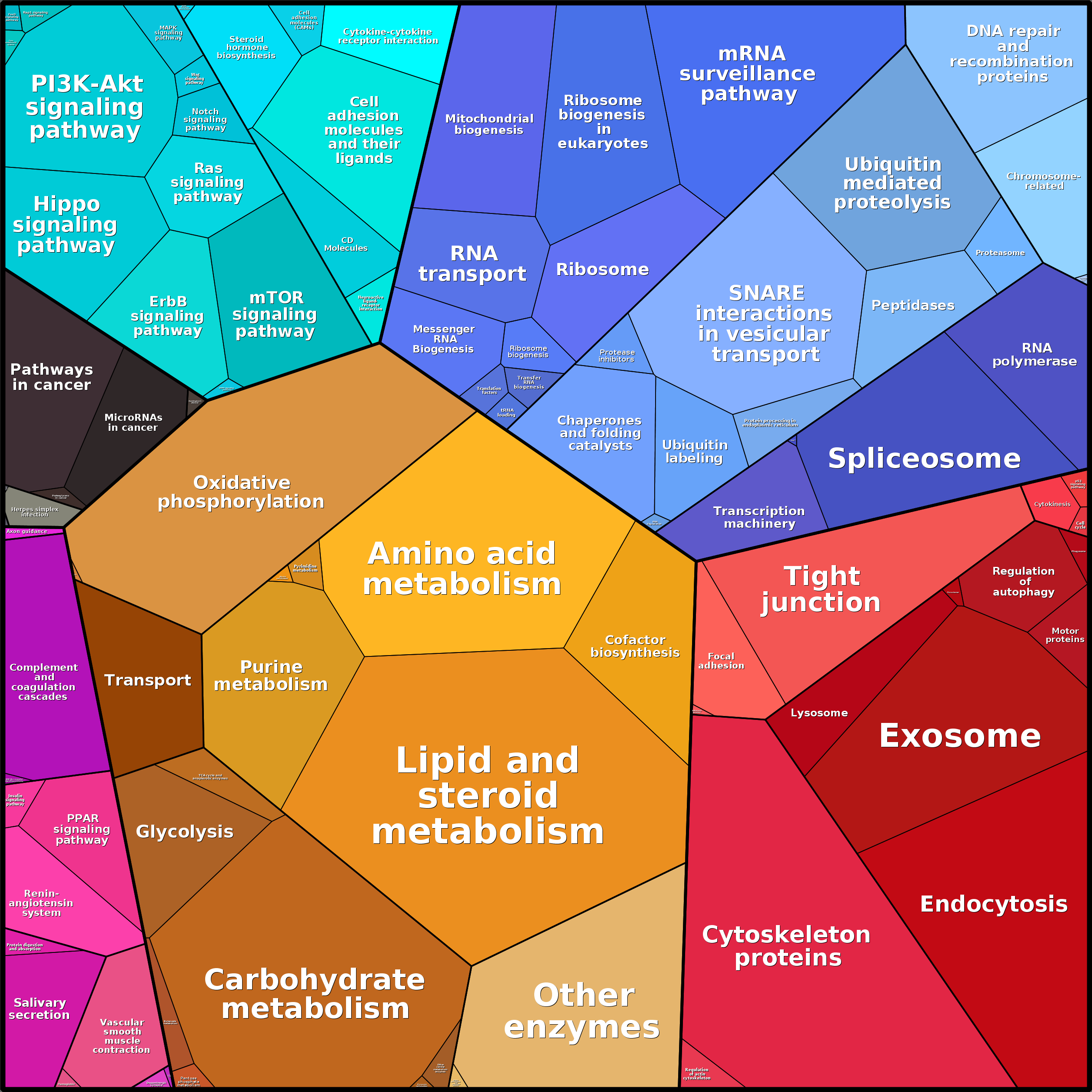 Treemap Press Ctrl-F5