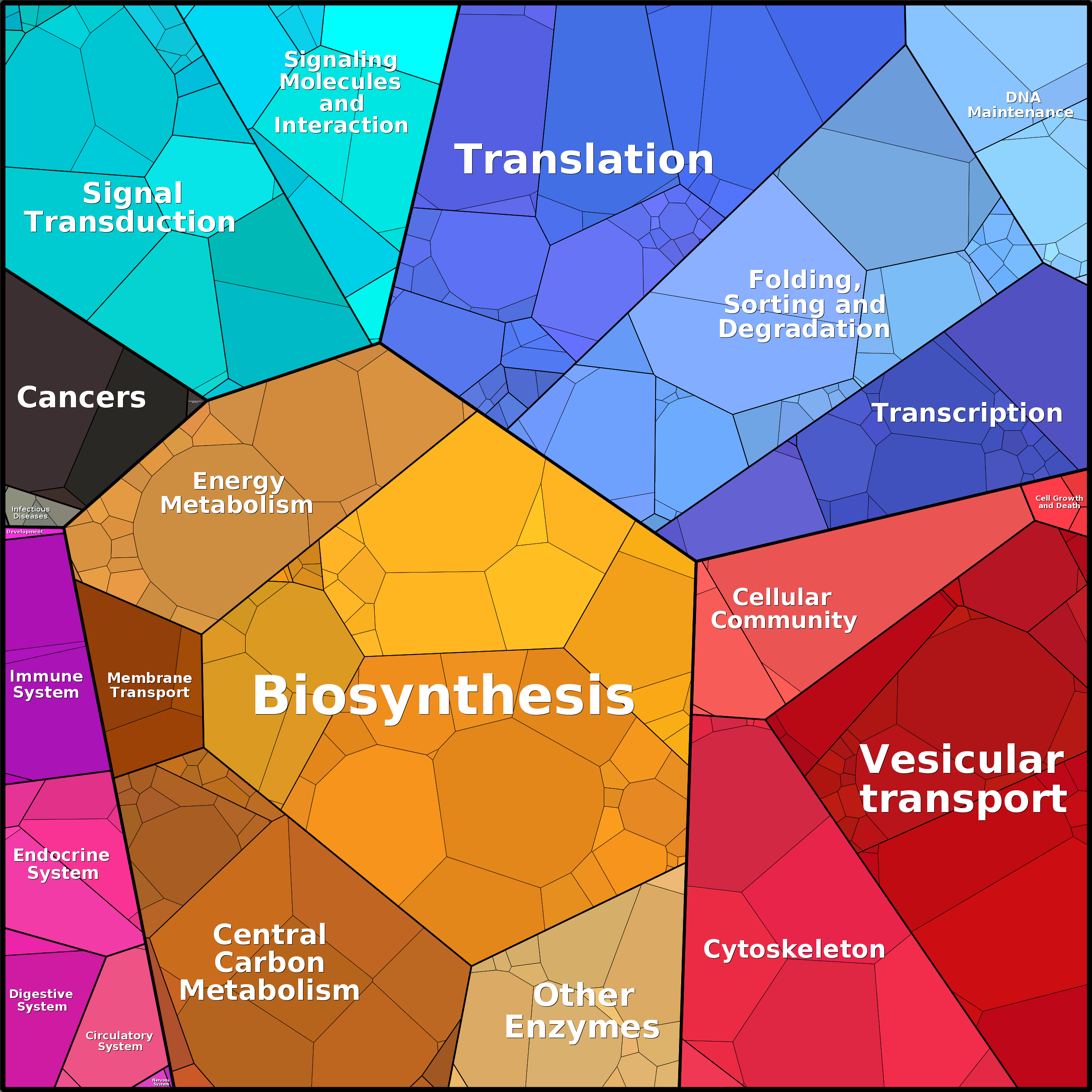 Treemap Press Ctrl-F5