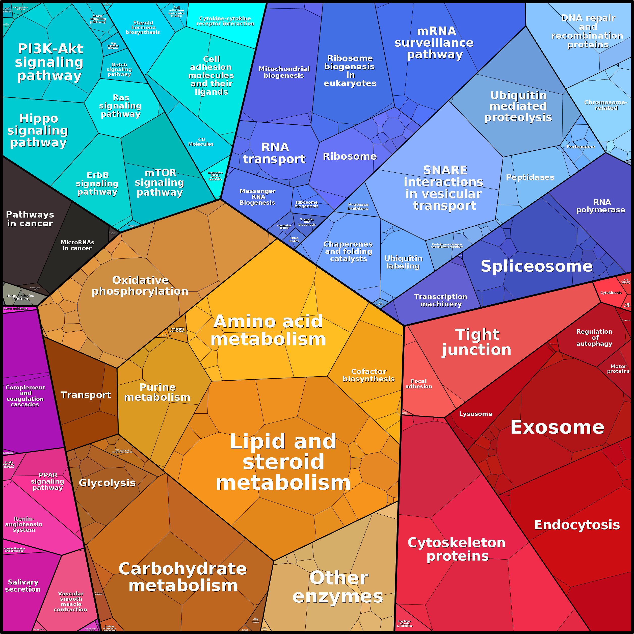 Treemap Press Ctrl-F5