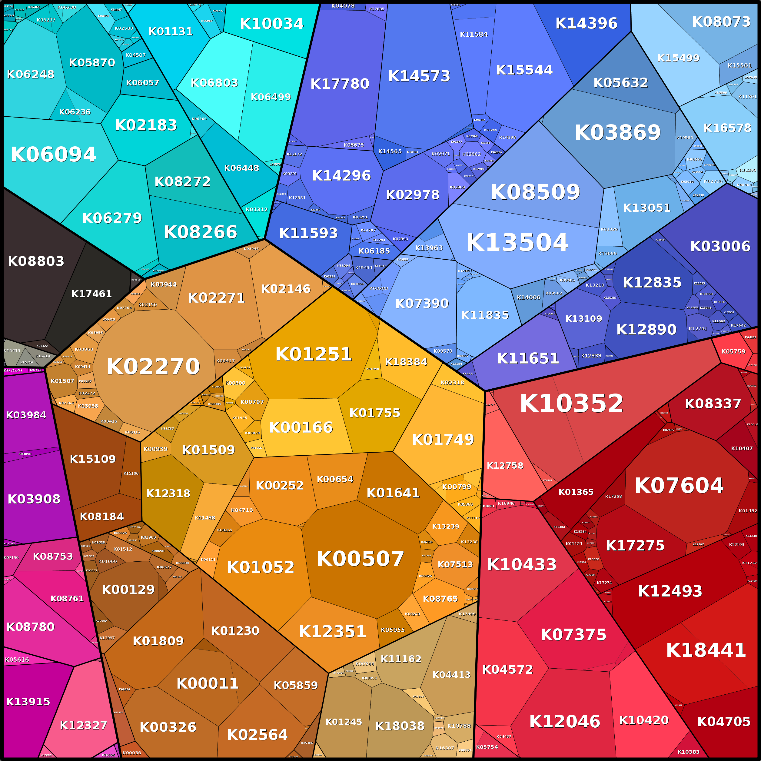 Treemap Press Ctrl-F5