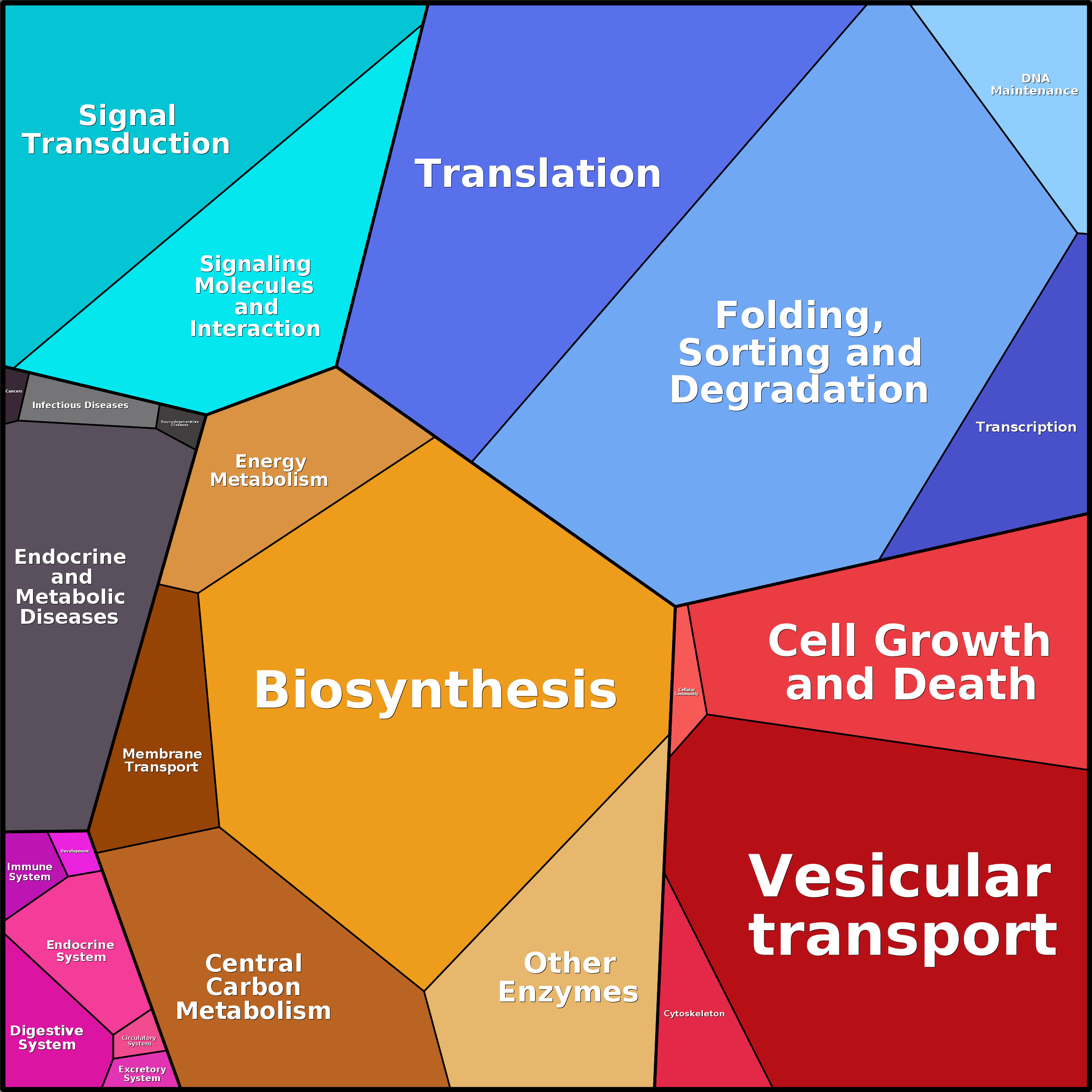 Treemap Press Ctrl-F5