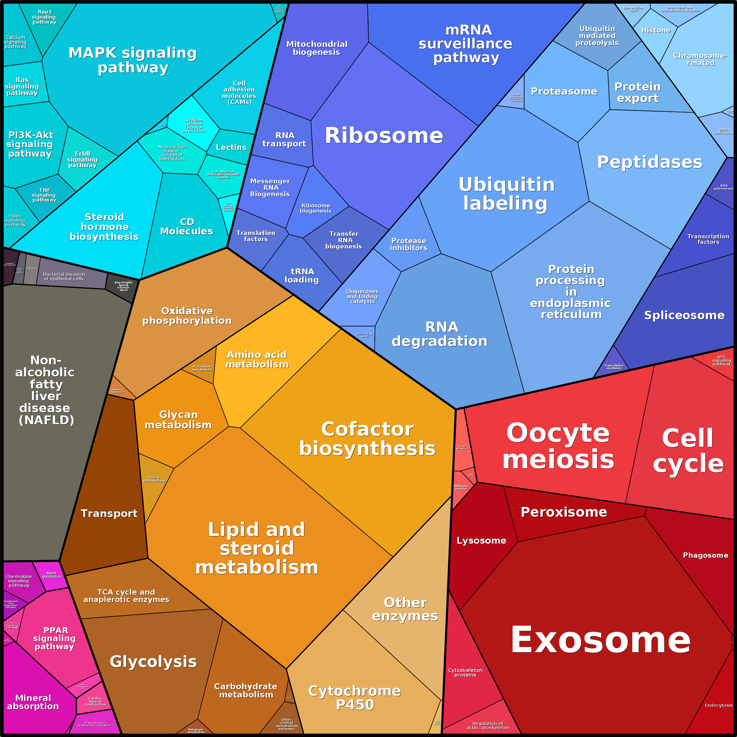 Treemap Press Ctrl-F5