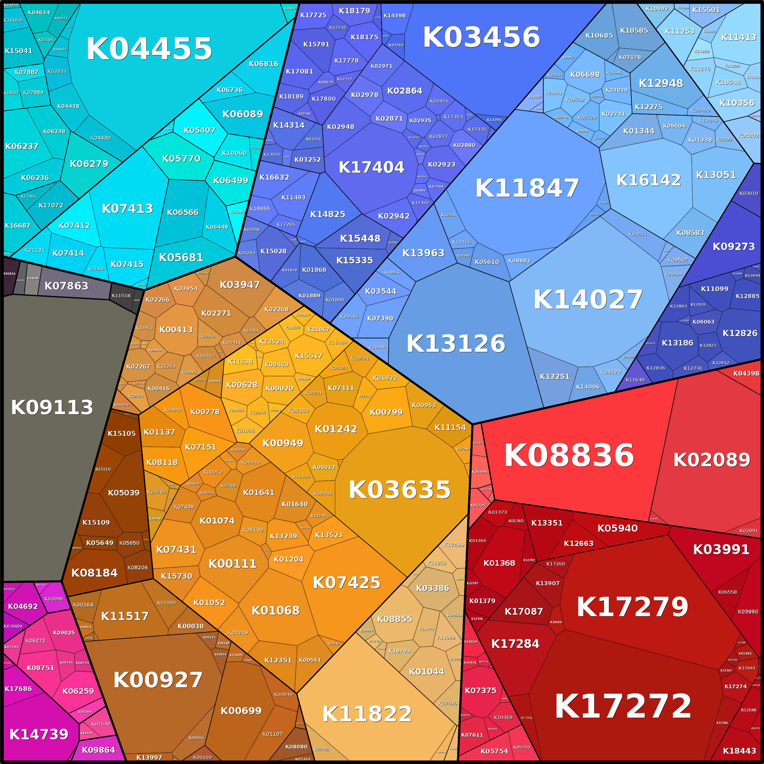 Treemap Press Ctrl-F5