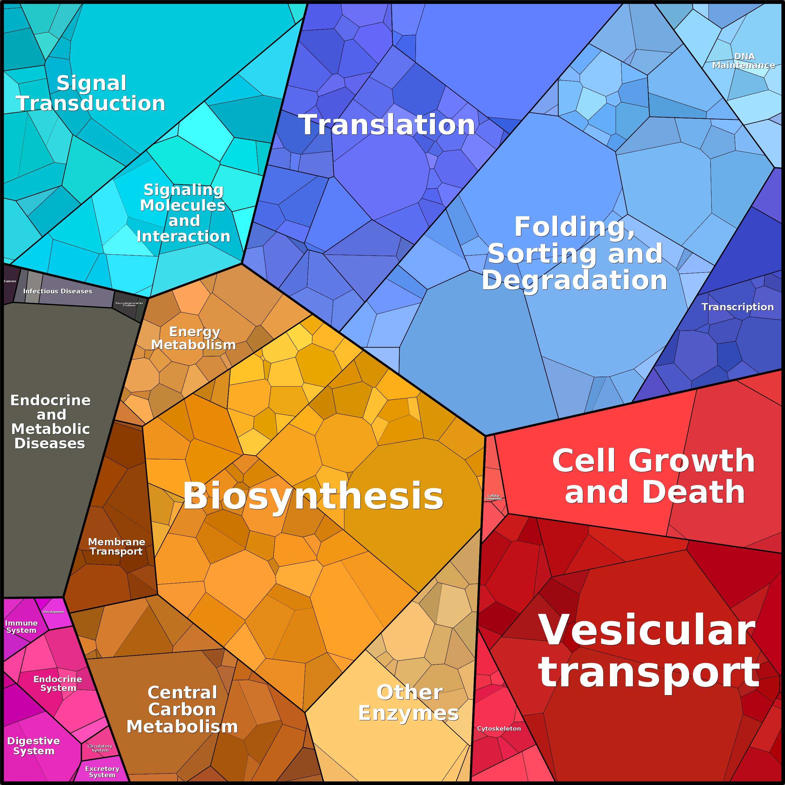 Treemap Press Ctrl-F5