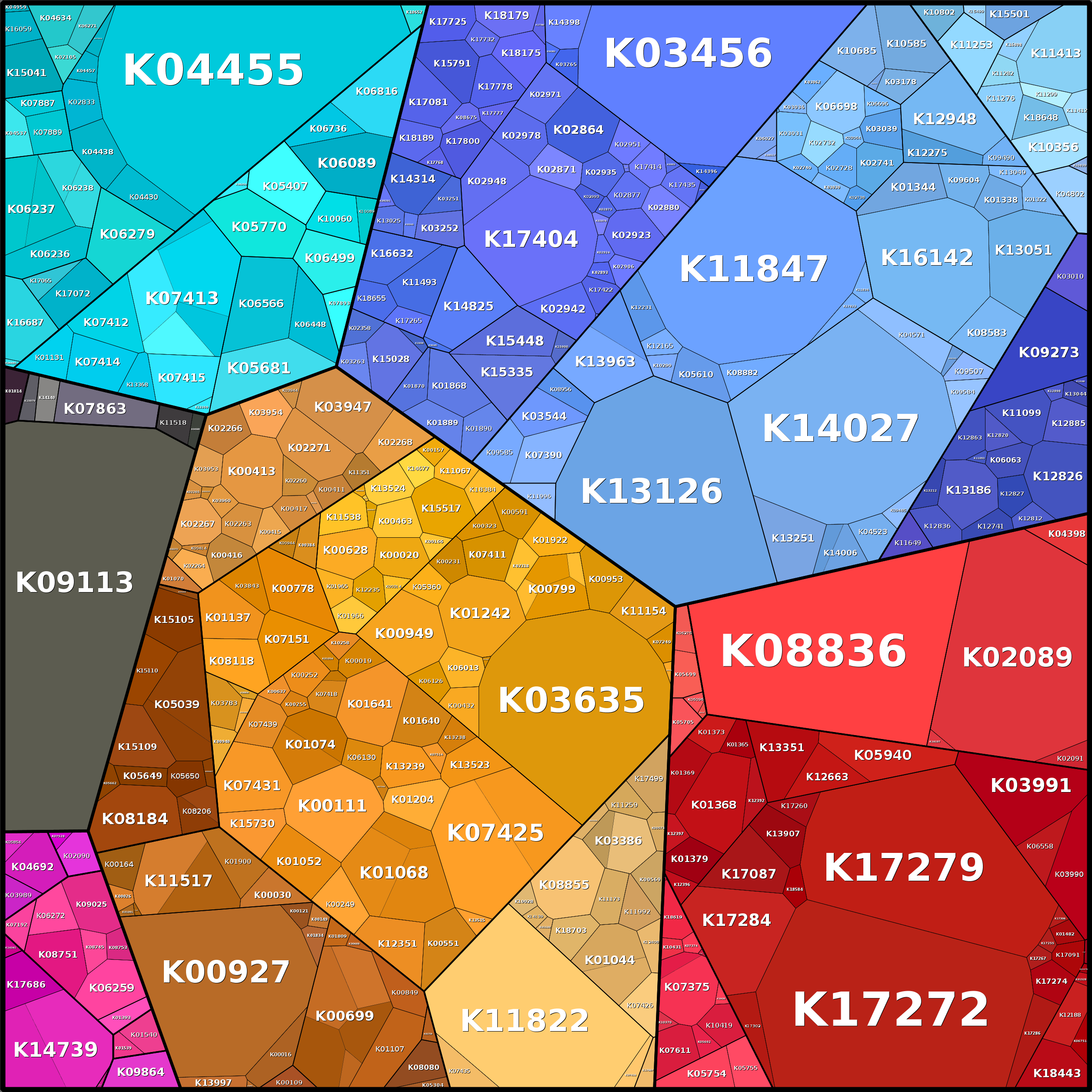 Treemap Press Ctrl-F5