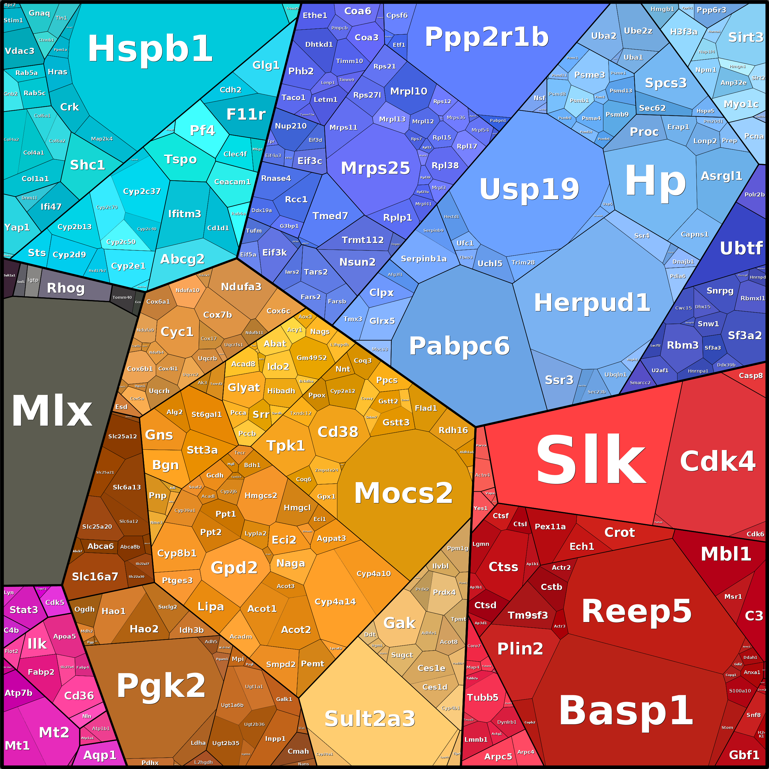 Treemap Press Ctrl-F5