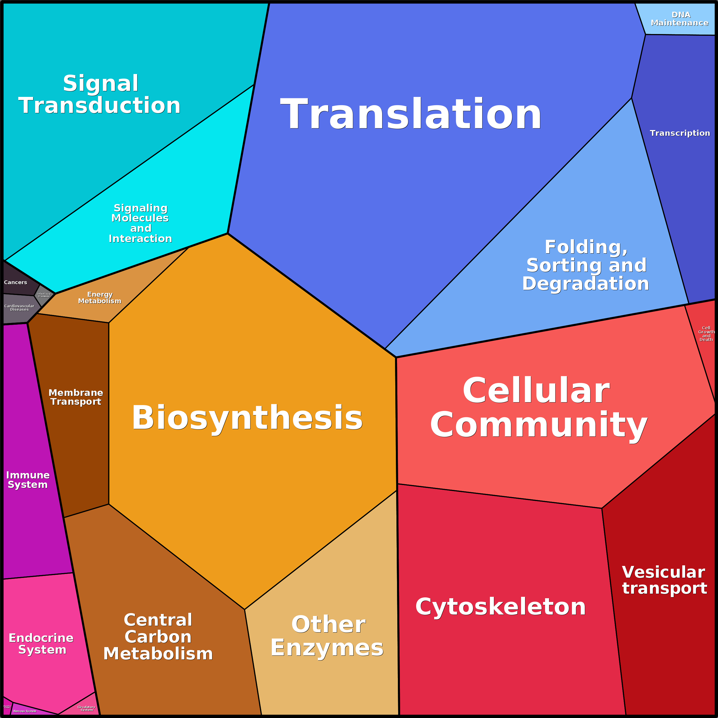 Treemap Press Ctrl-F5