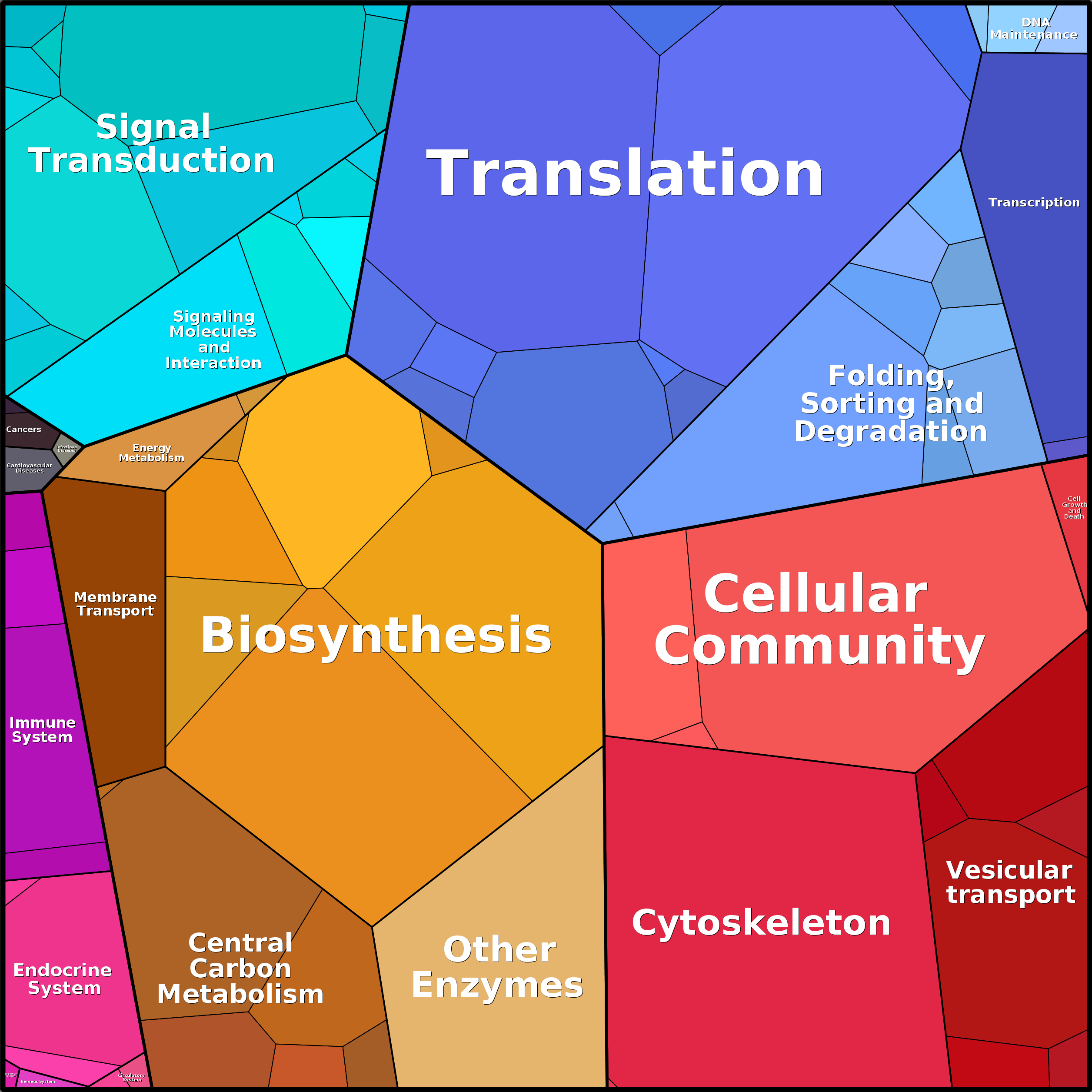 Treemap Press Ctrl-F5