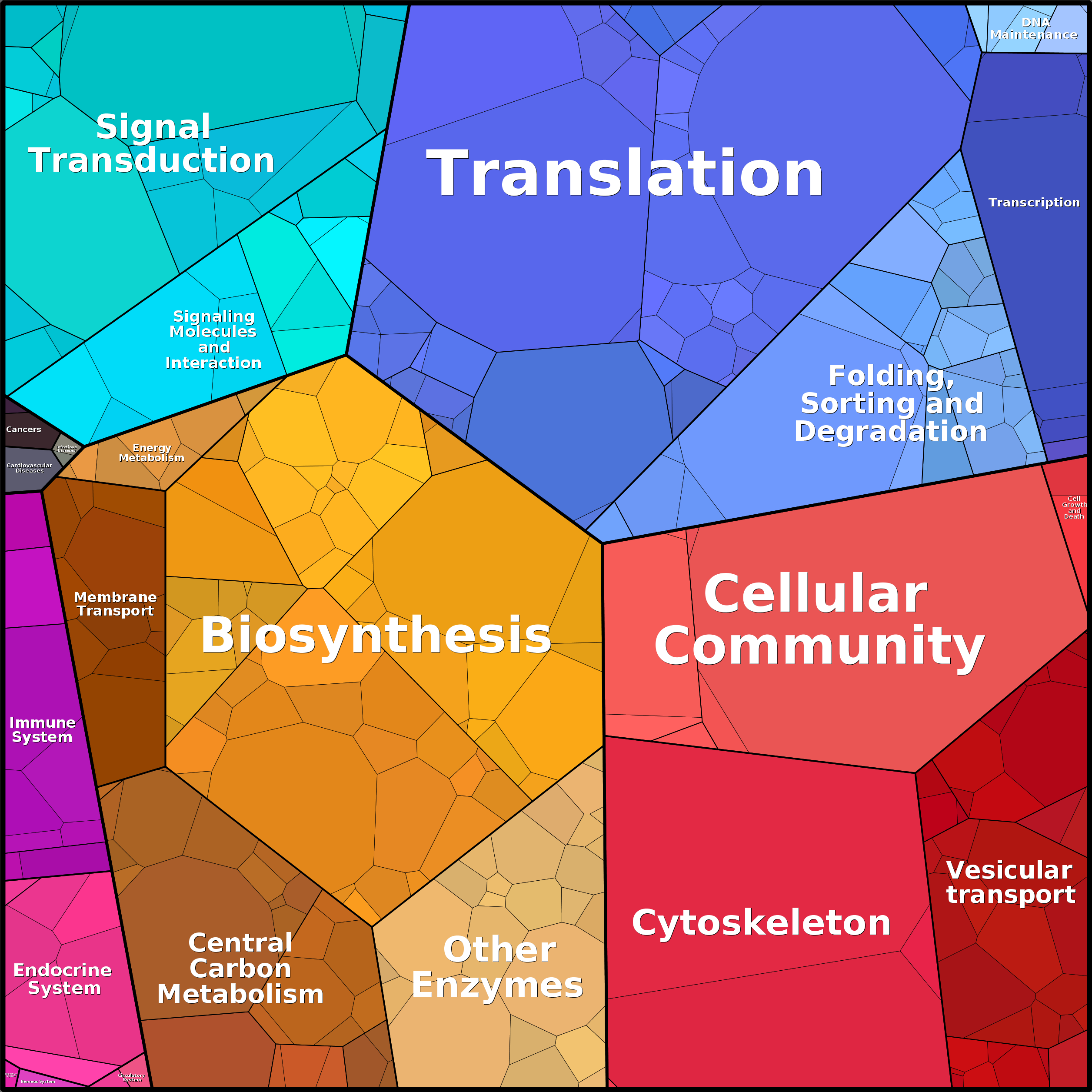 Treemap Press Ctrl-F5