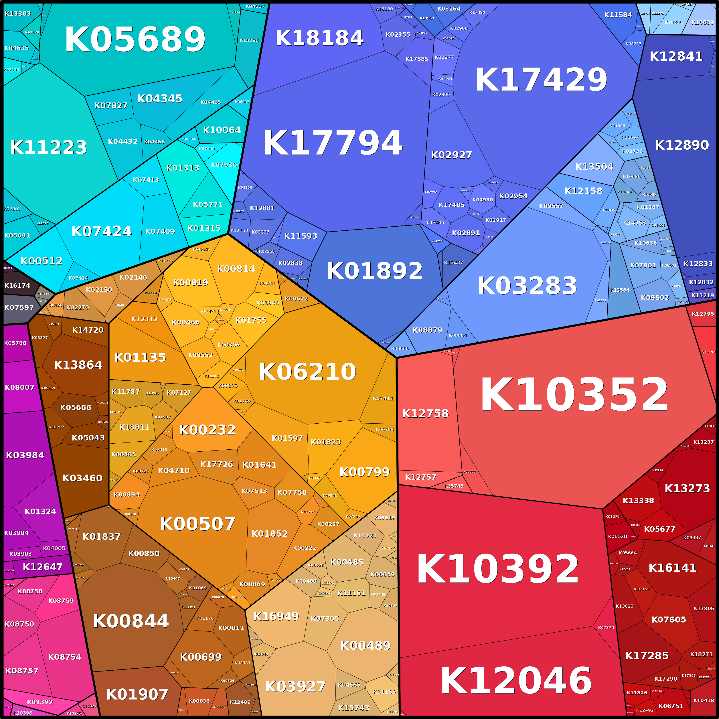 Treemap Press Ctrl-F5