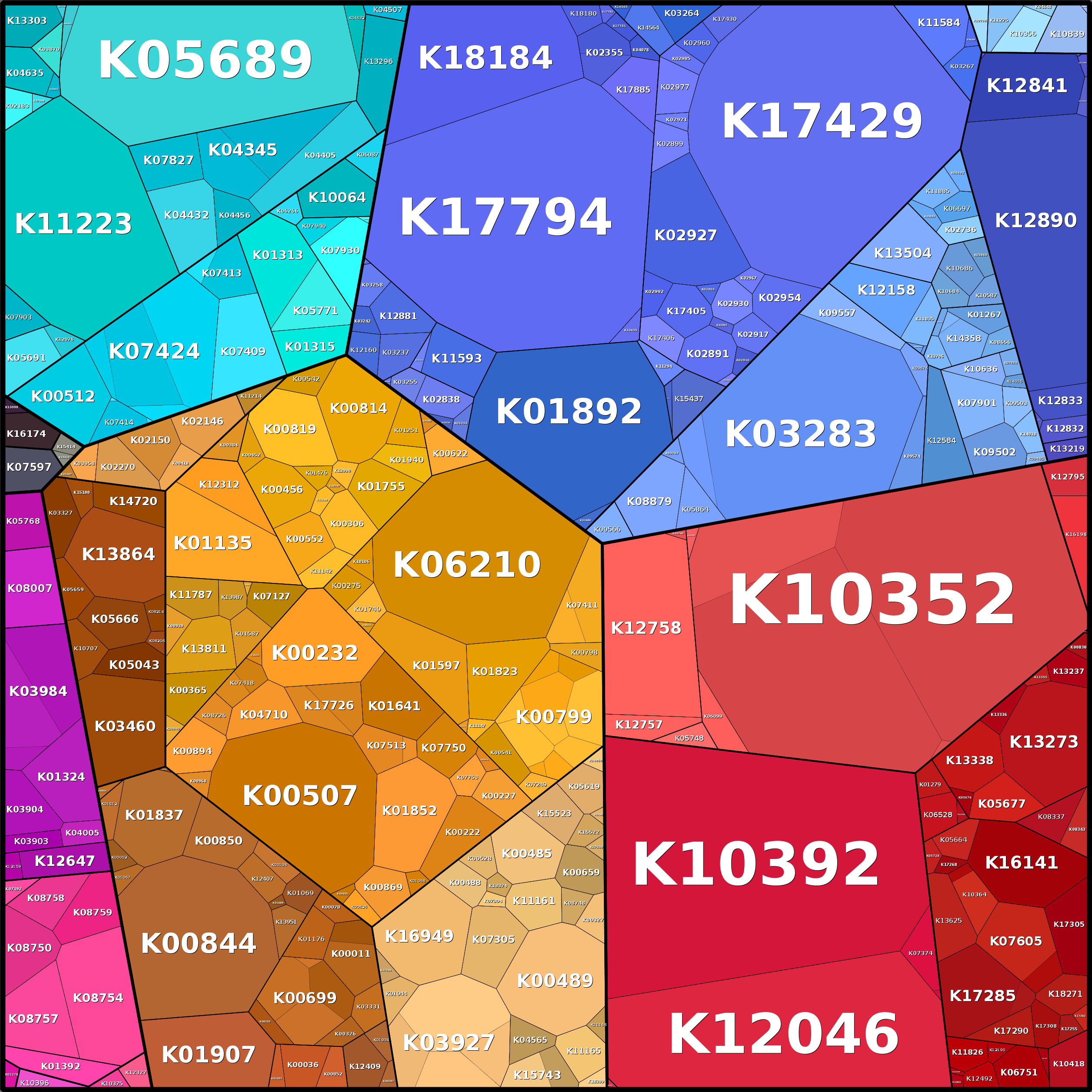 Treemap Press Ctrl-F5
