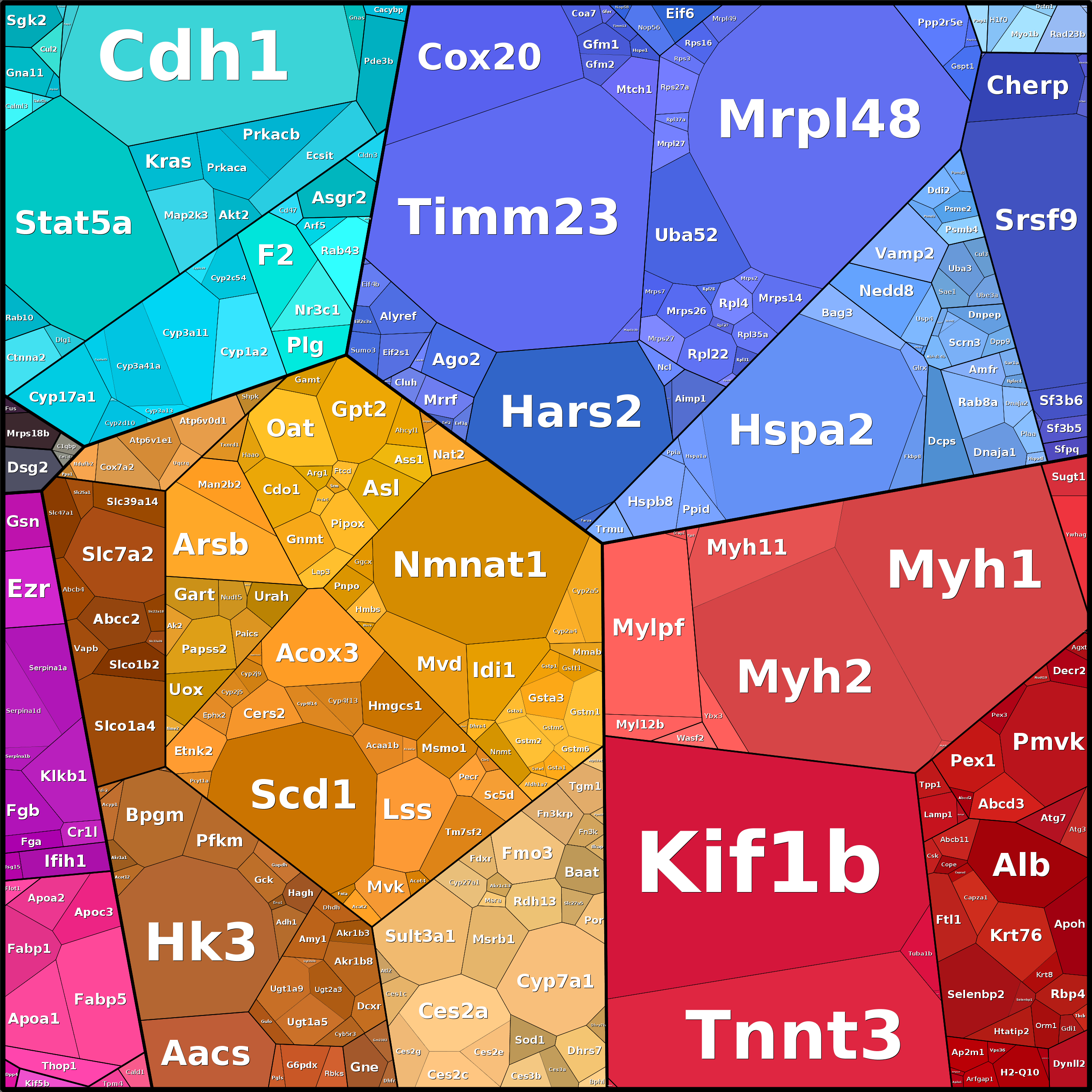 Treemap Press Ctrl-F5