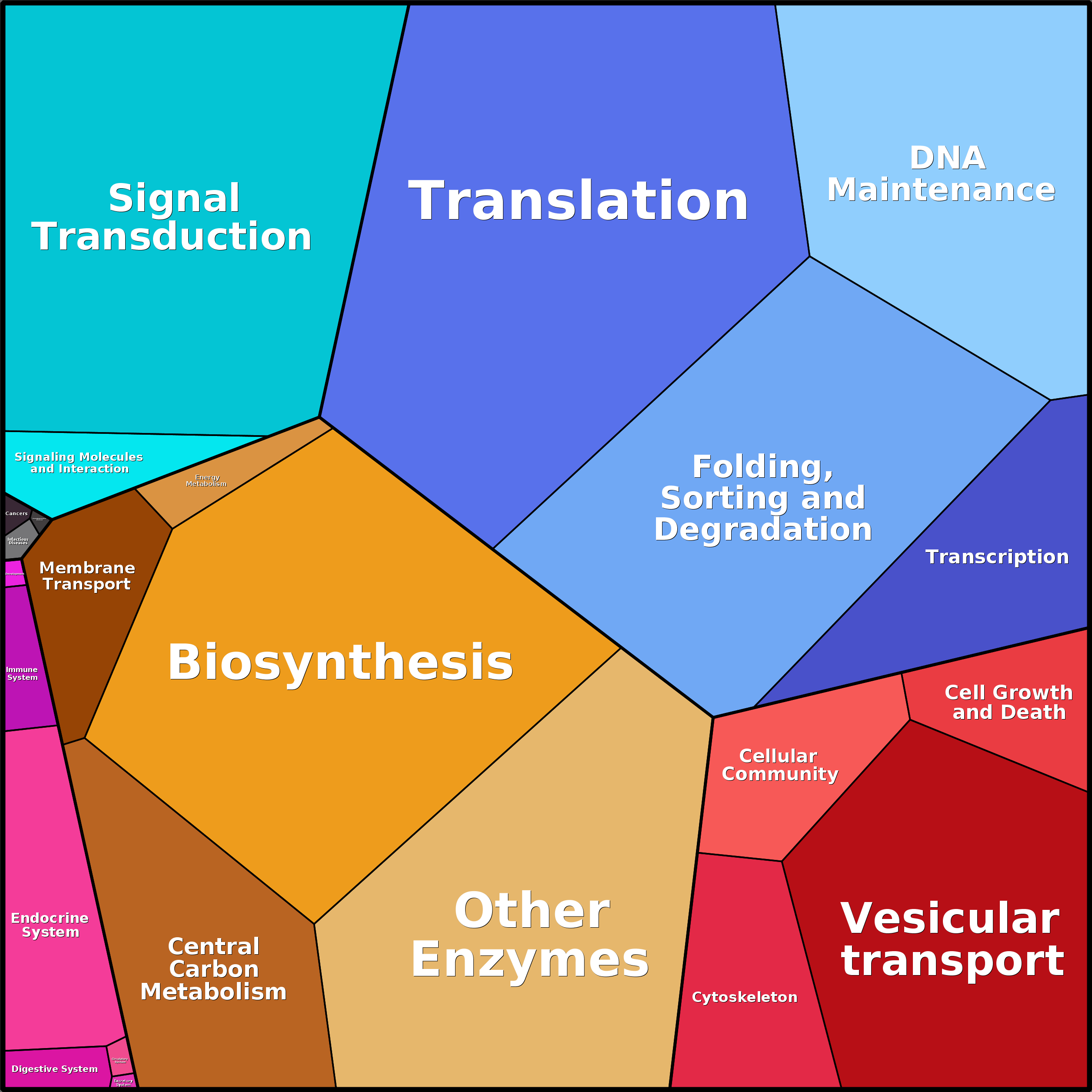 Treemap Press Ctrl-F5