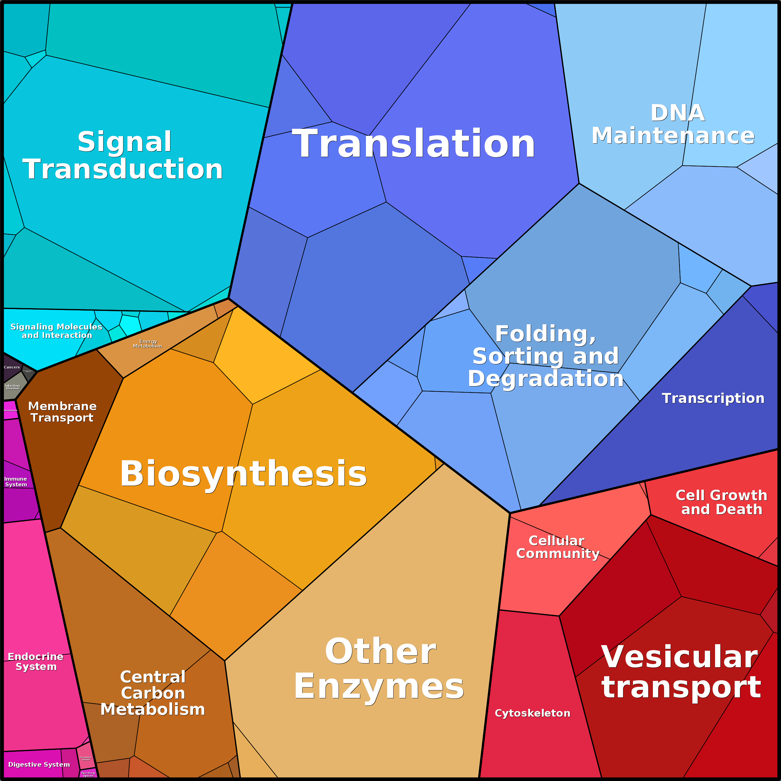 Treemap Press Ctrl-F5