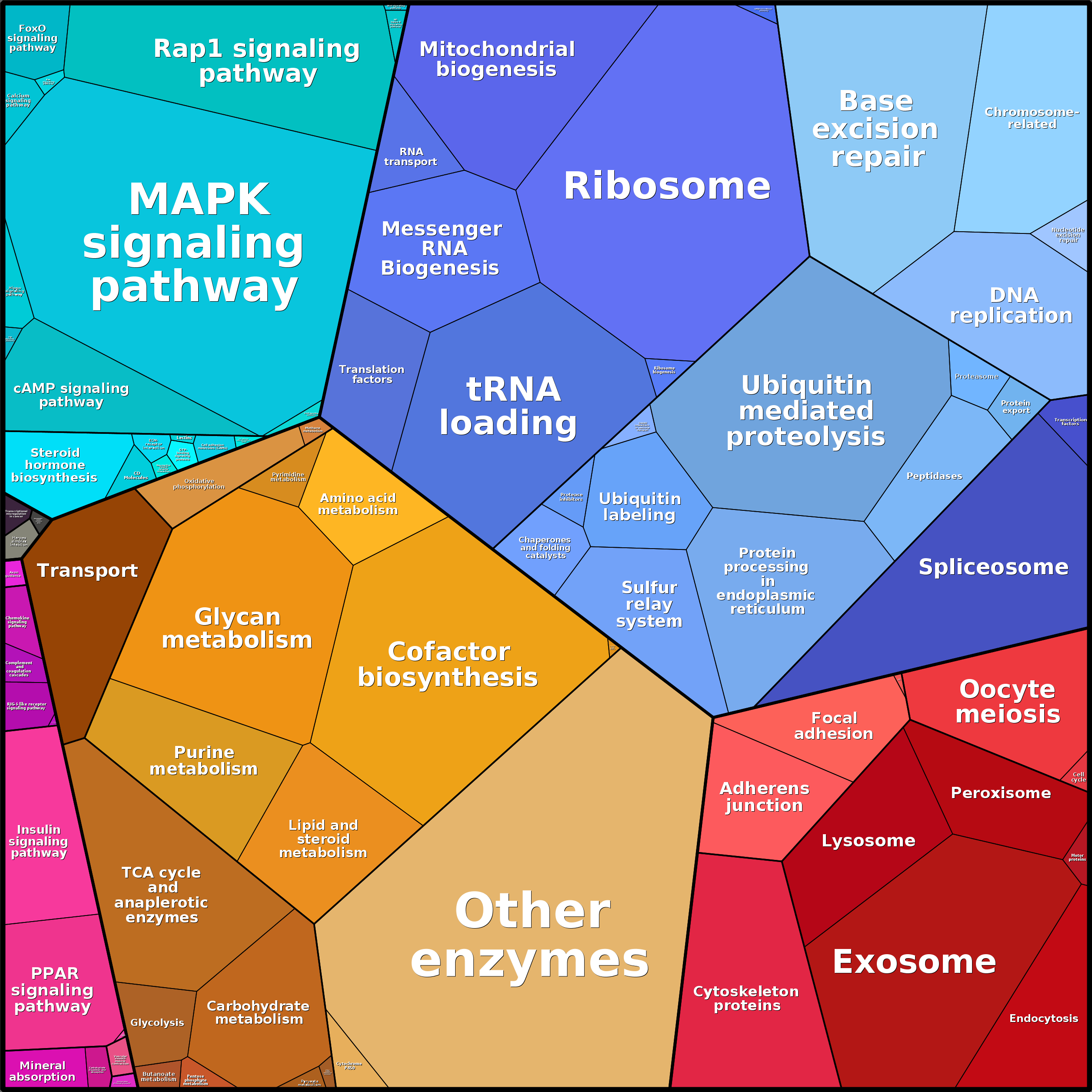 Treemap Press Ctrl-F5