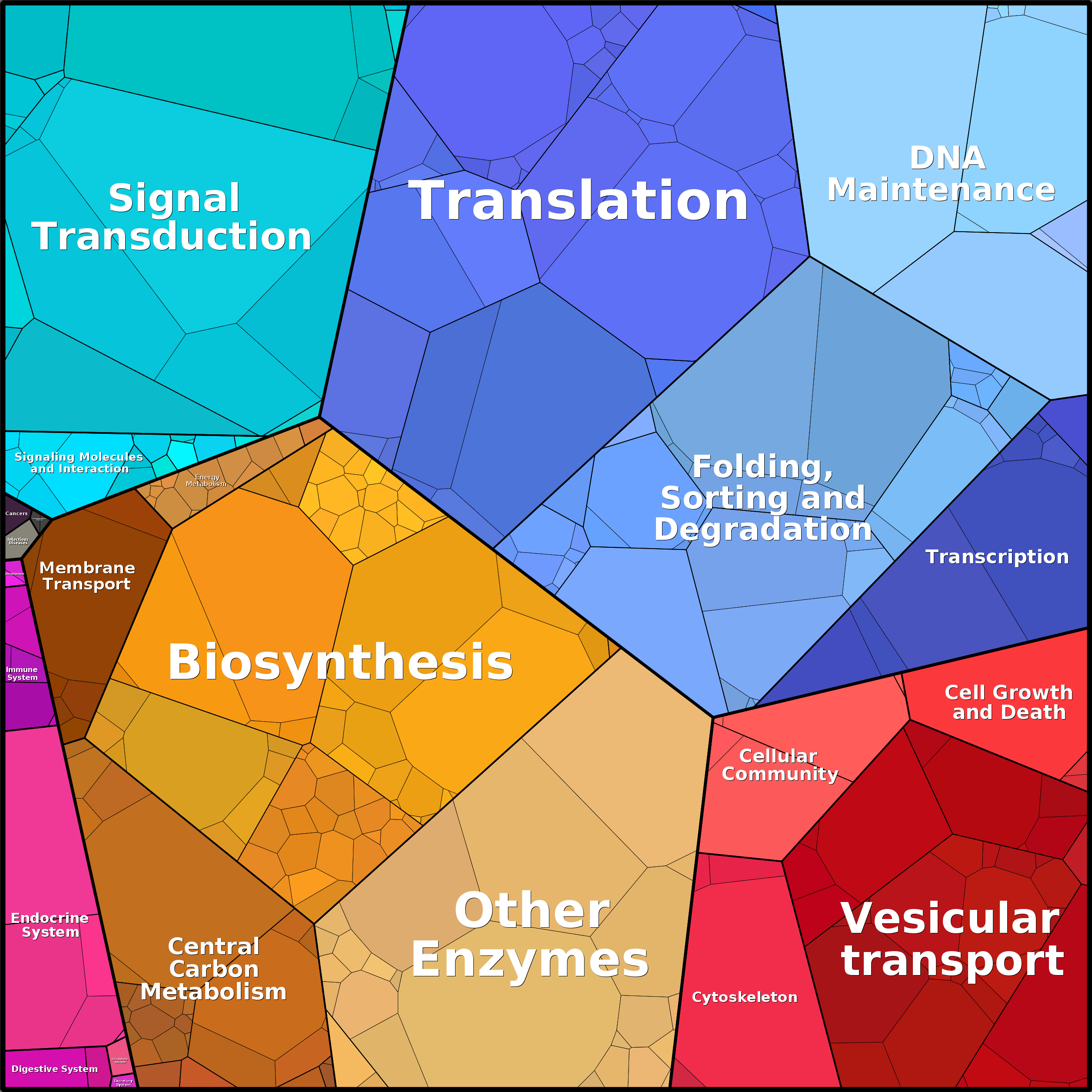 Treemap Press Ctrl-F5