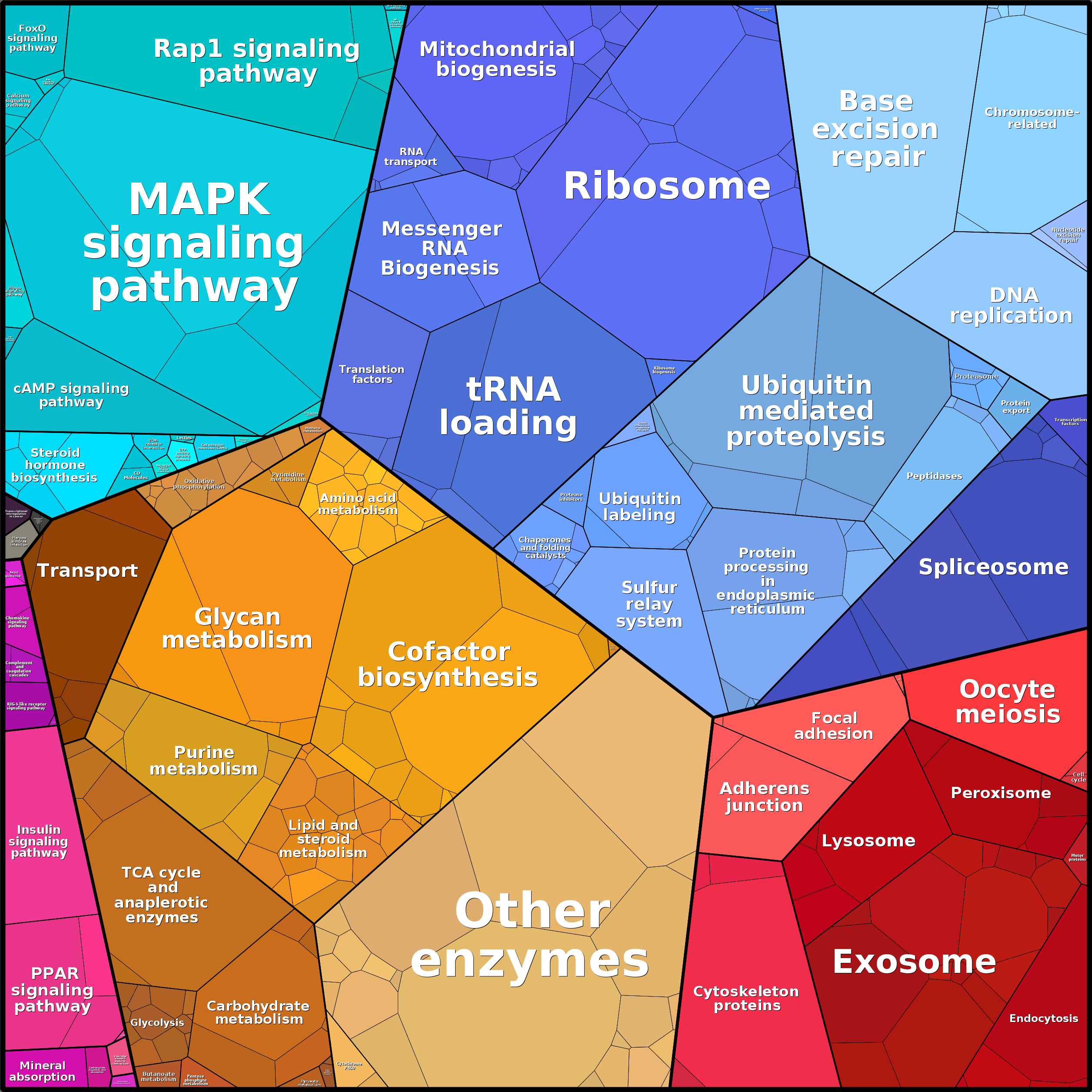 Treemap Press Ctrl-F5
