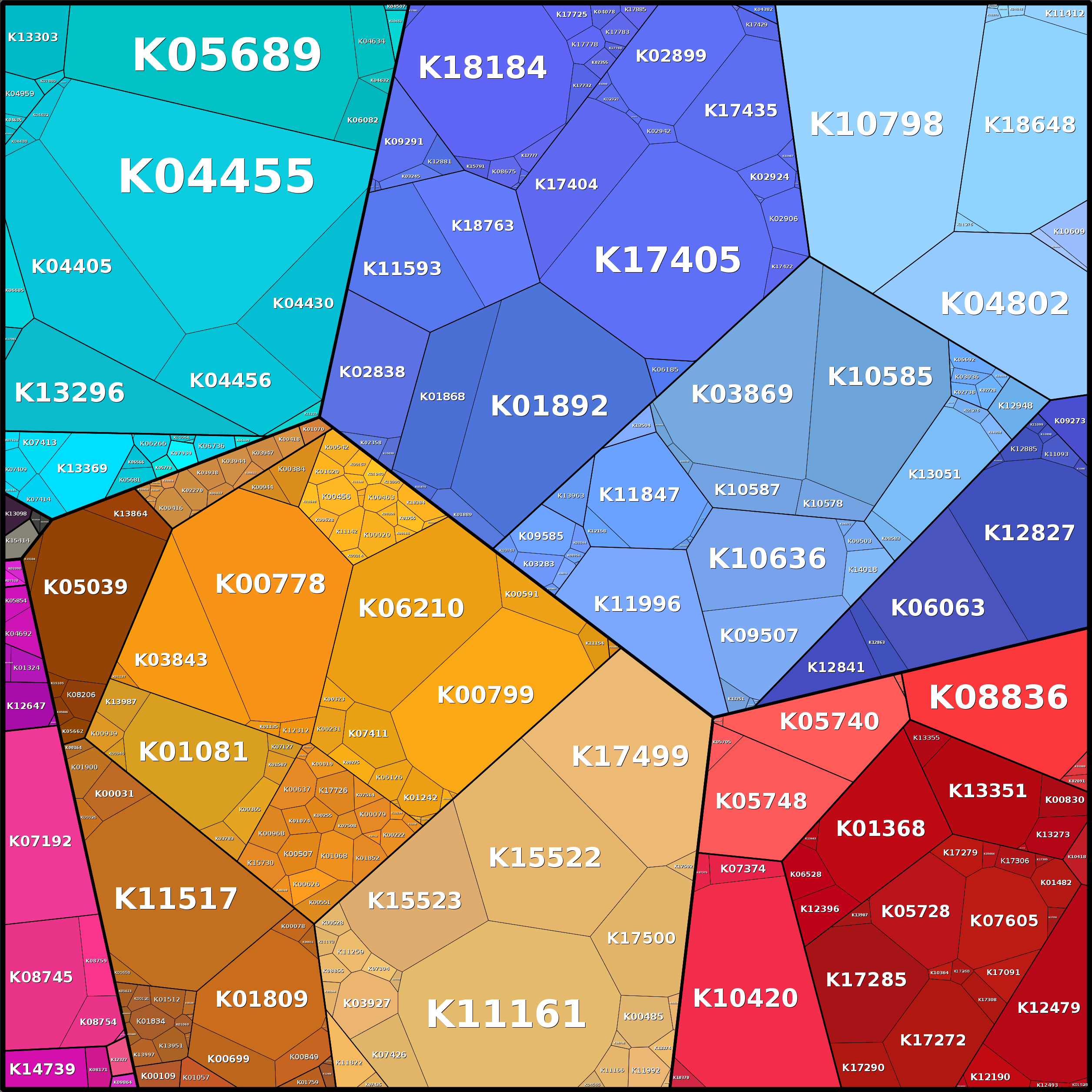 Treemap Press Ctrl-F5