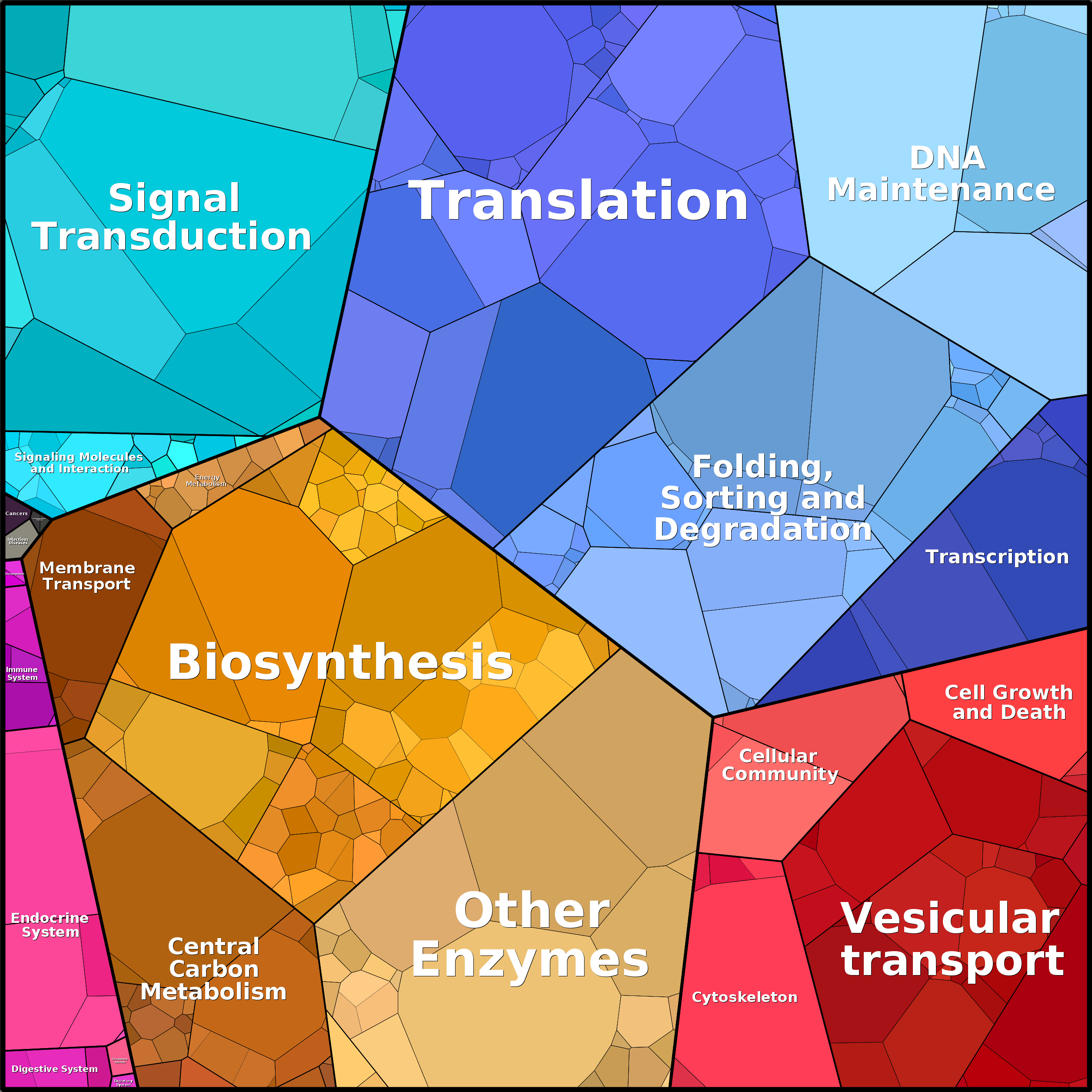 Treemap Press Ctrl-F5